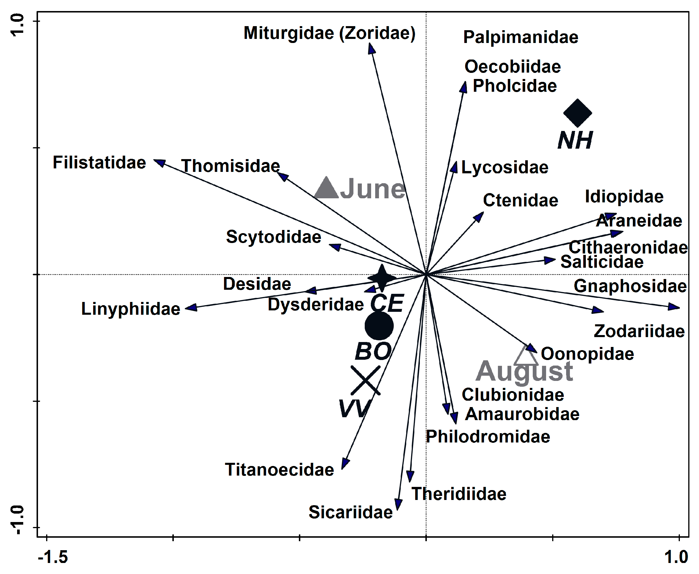 Insects 14 00782 g006