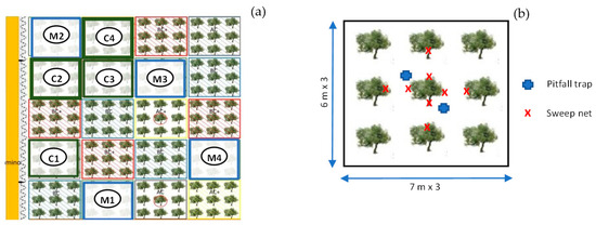 Insects 14 00783 g0a3