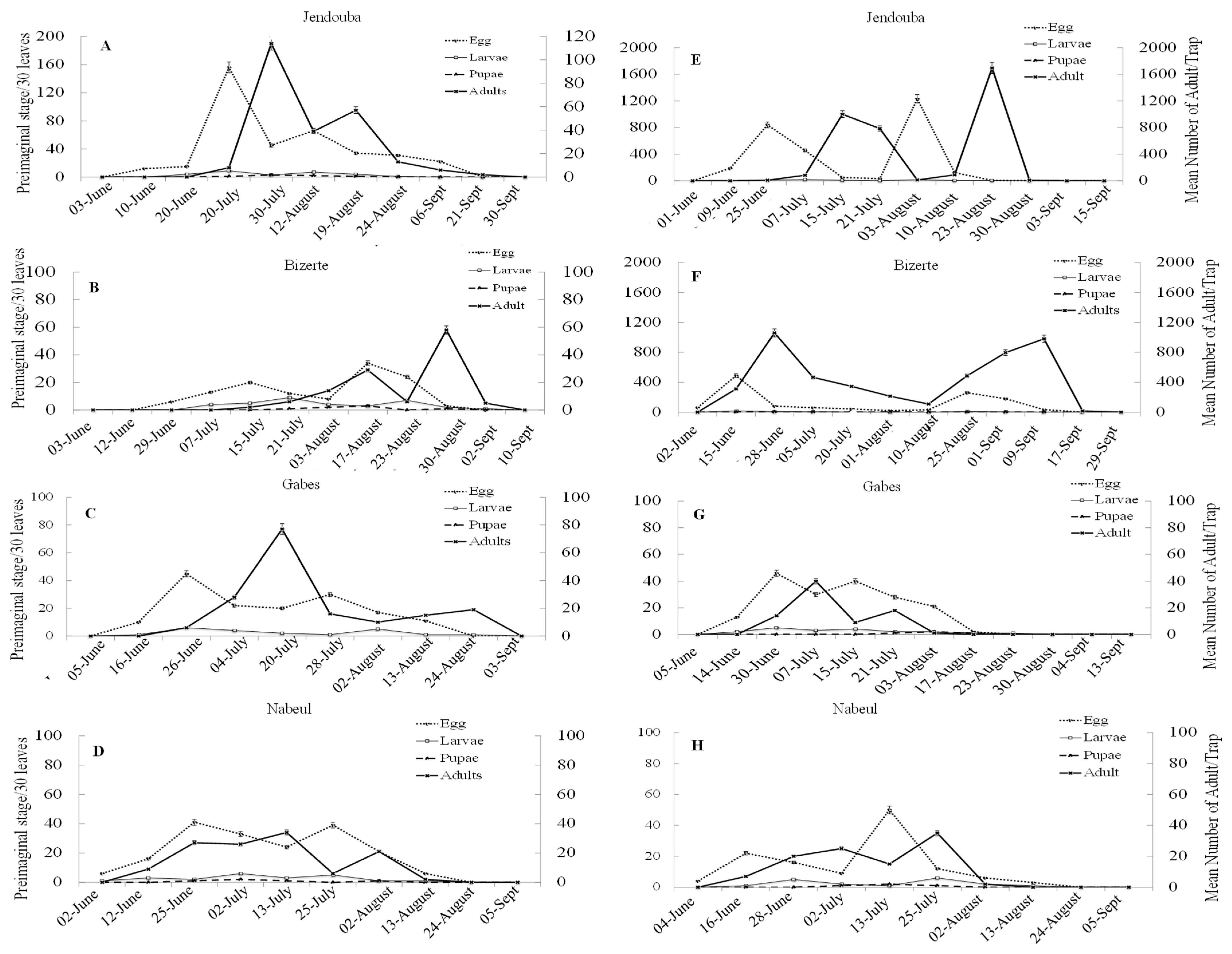 Insects 14 00786 g005