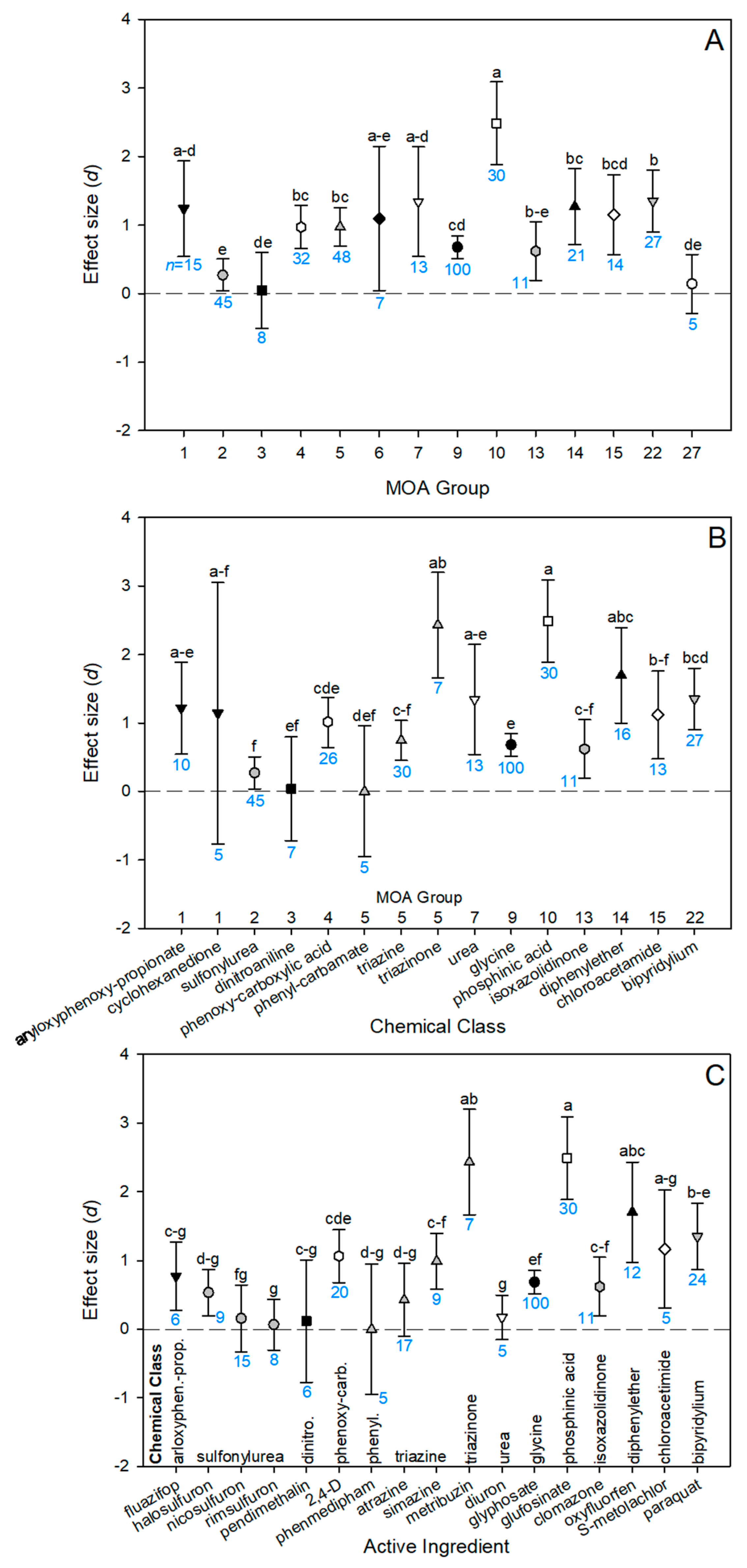 Insects 14 00787 g004