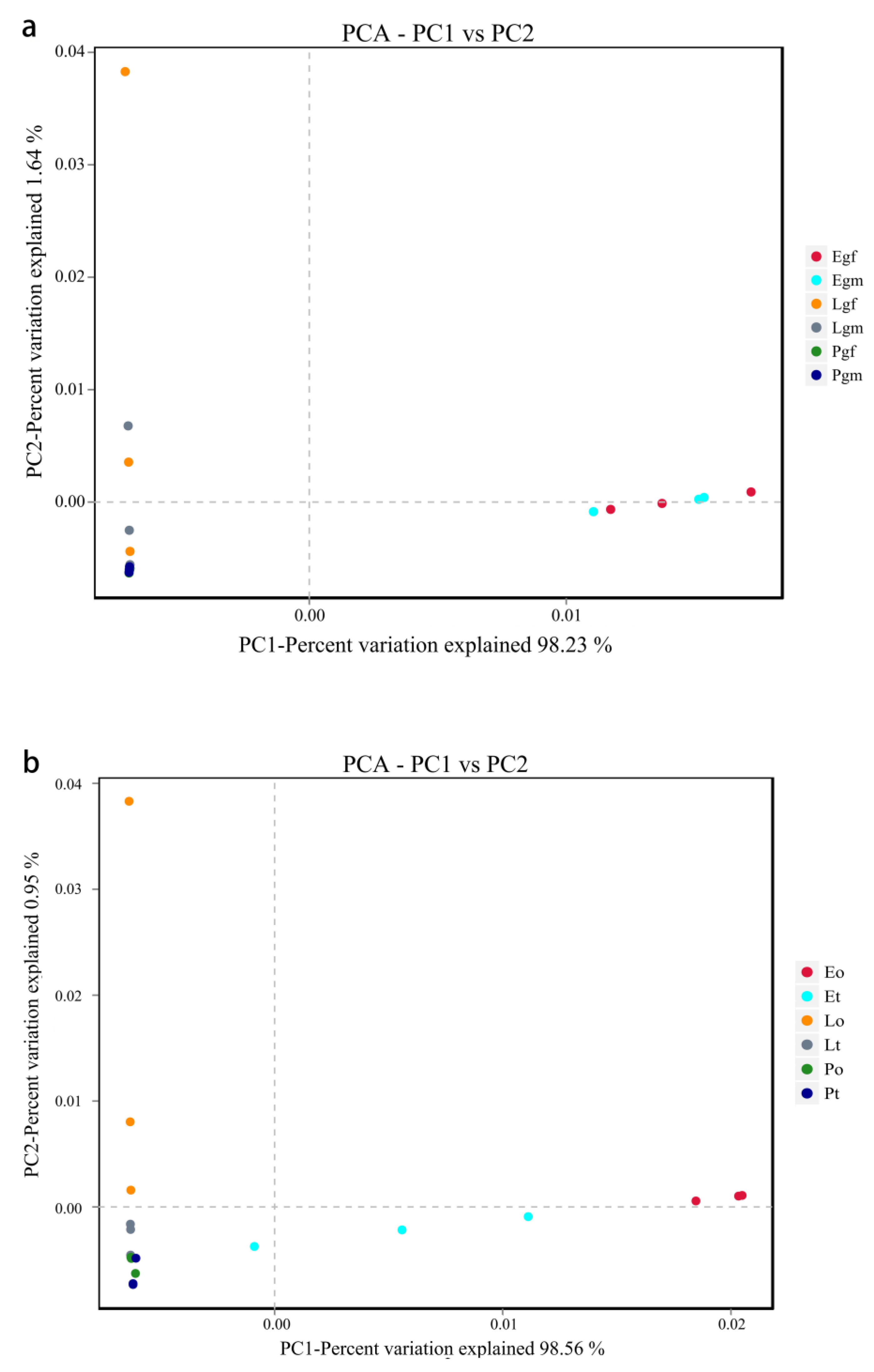 Insects 14 00792 g002