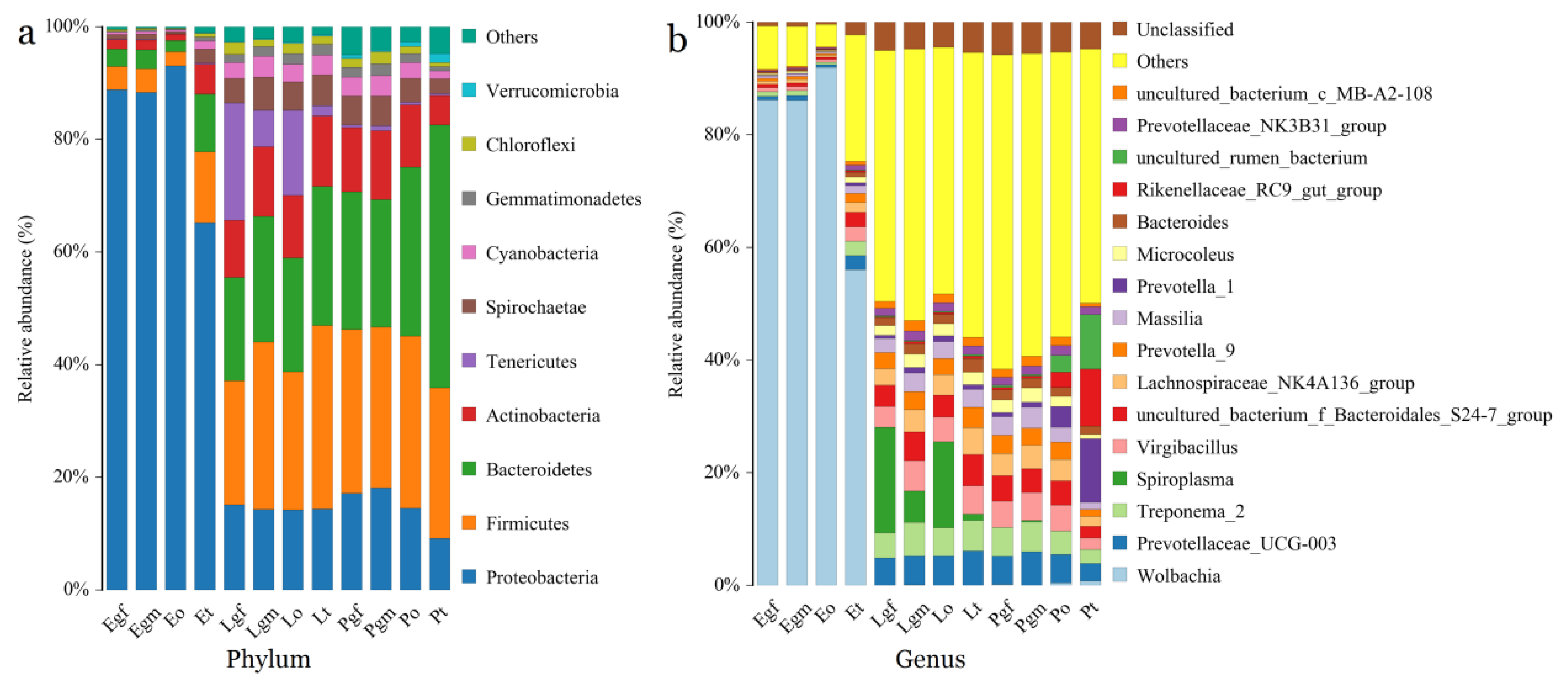 Insects 14 00792 g003