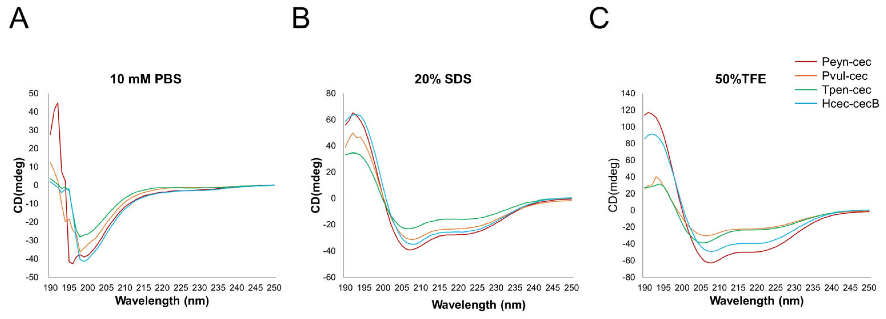Insects 14 00794 g004