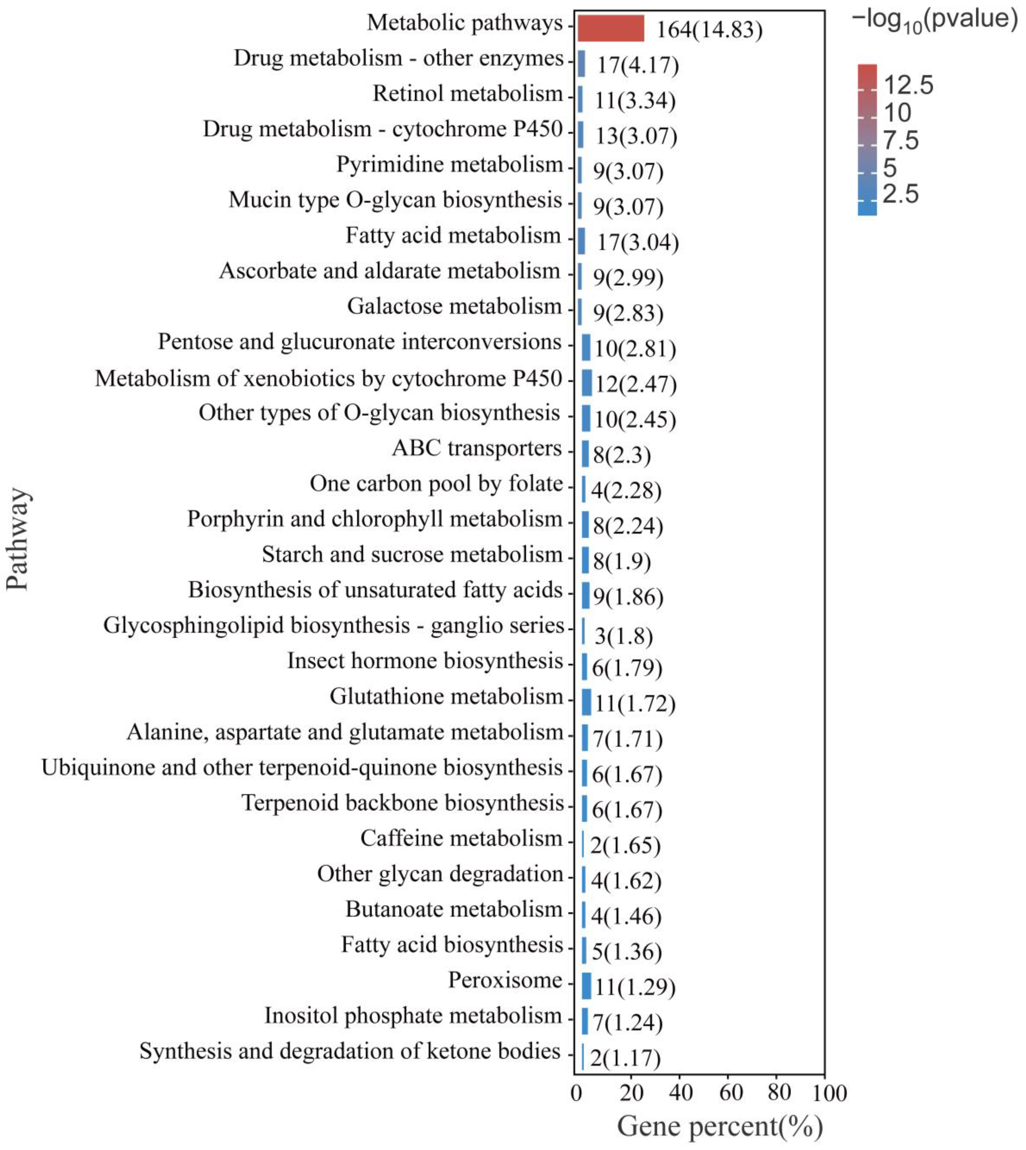 Insects 14 00800 g006 Insects 14 00800 g006