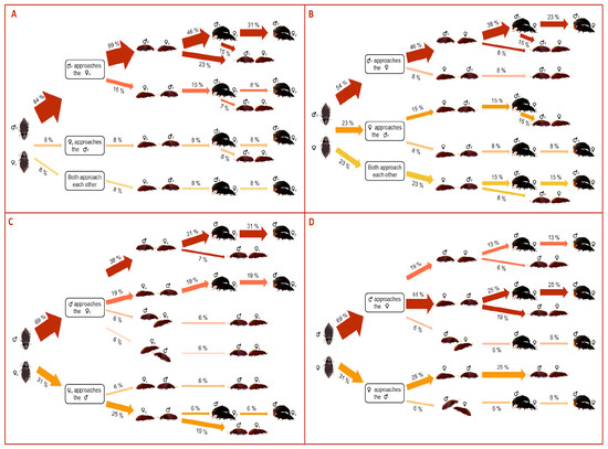 Insects 14 00806 g002