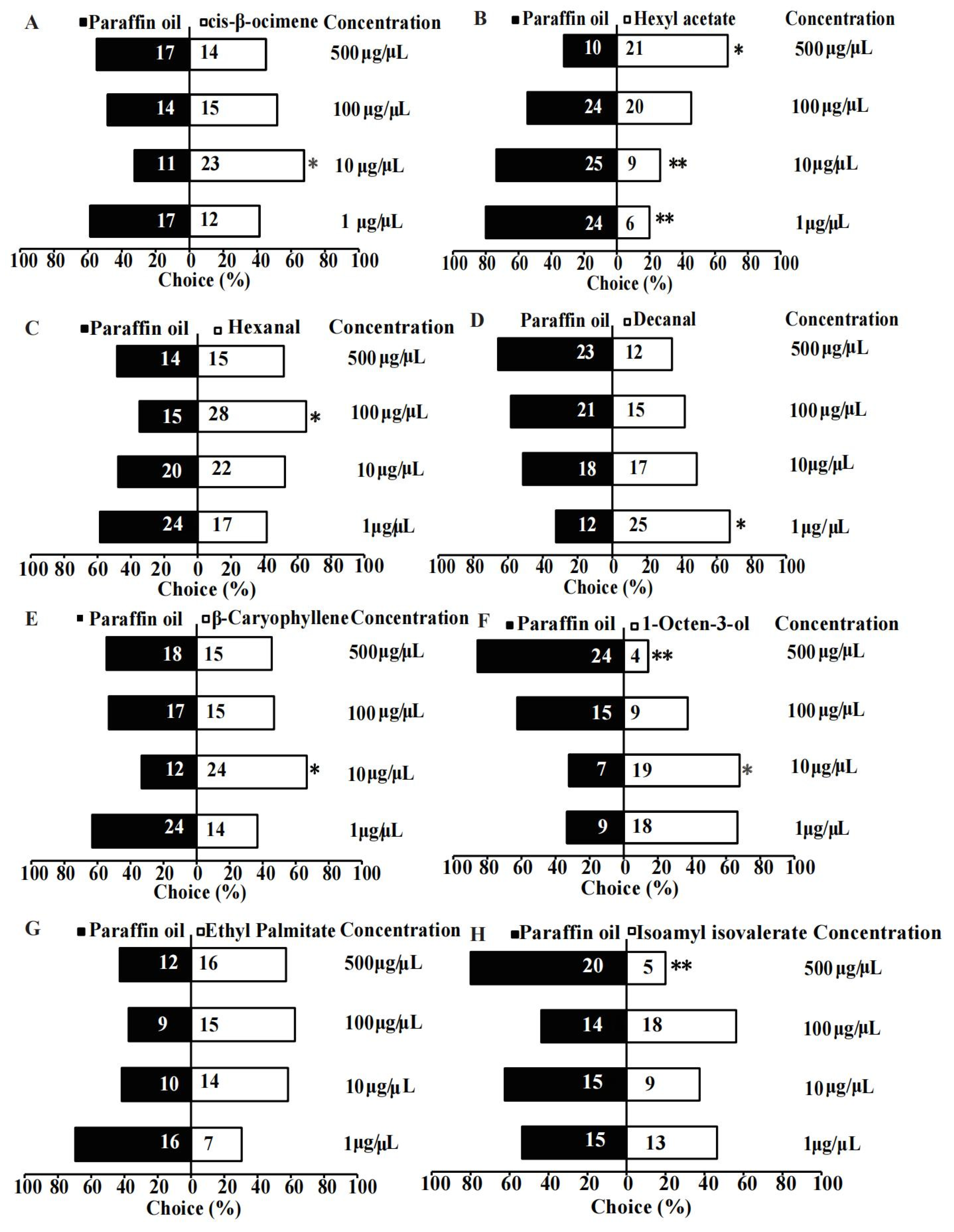 Insects 14 00809 g003
