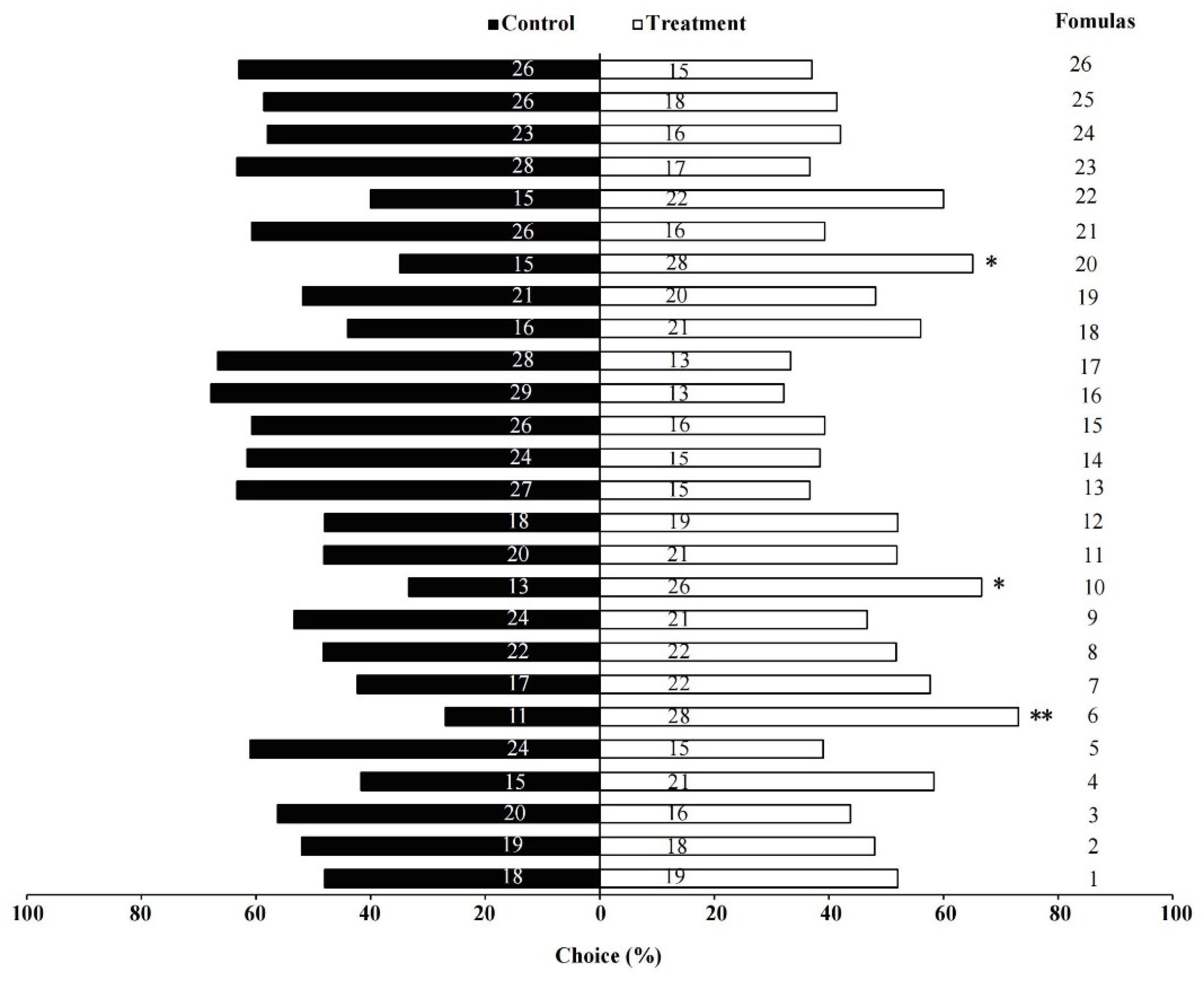Insects 14 00809 g004