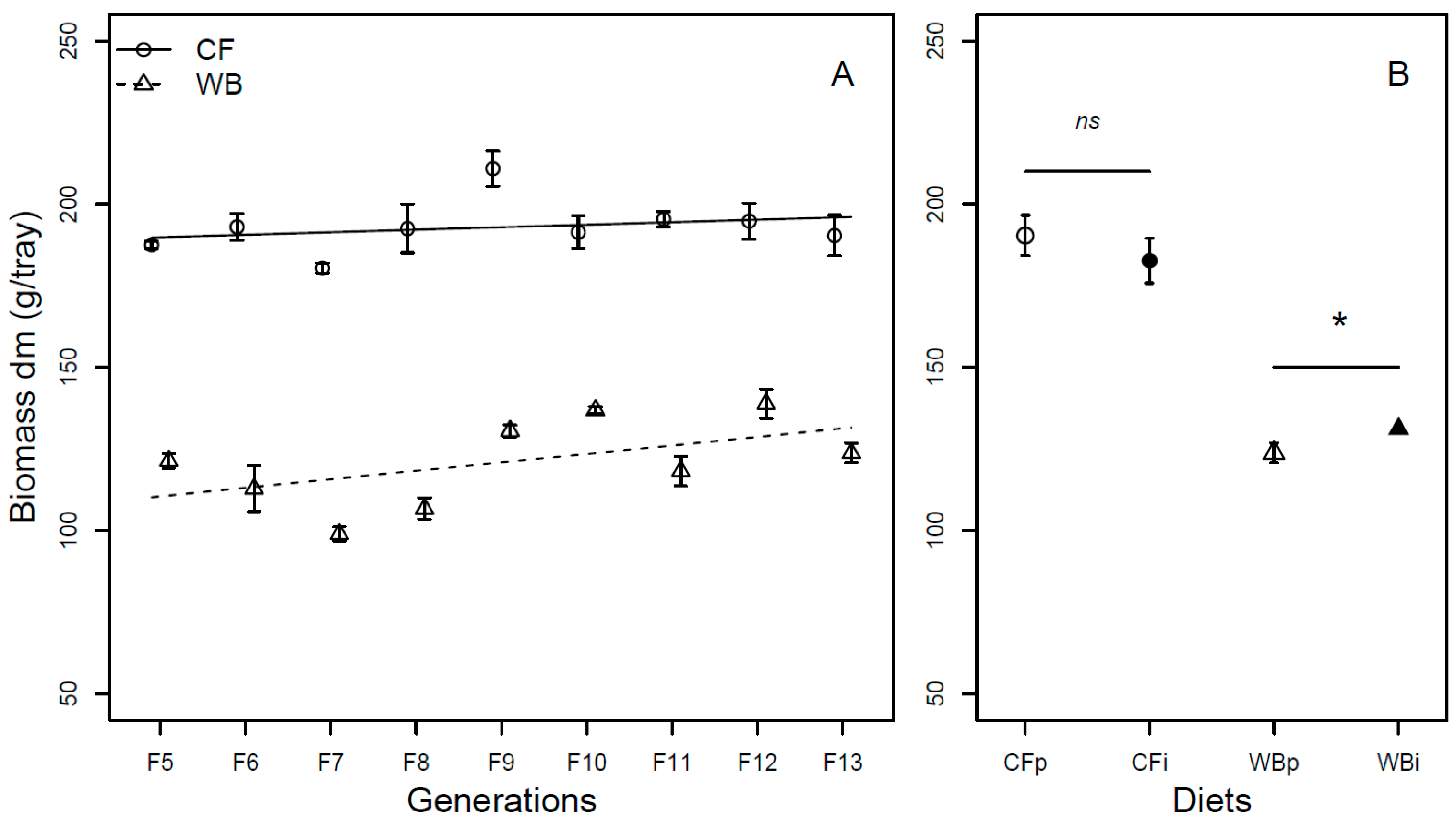 Insects 14 00821 g002