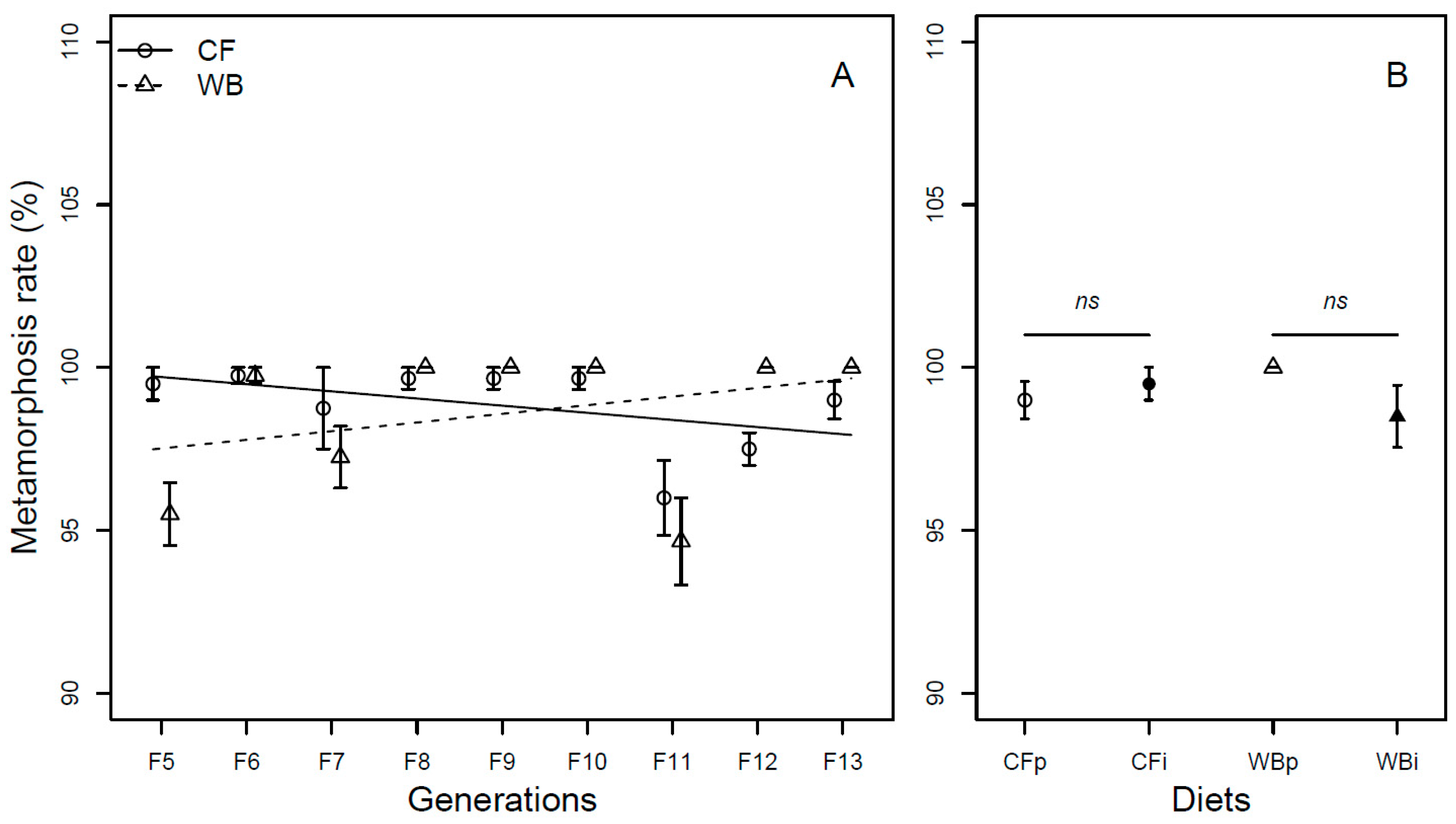 Insects 14 00821 g006