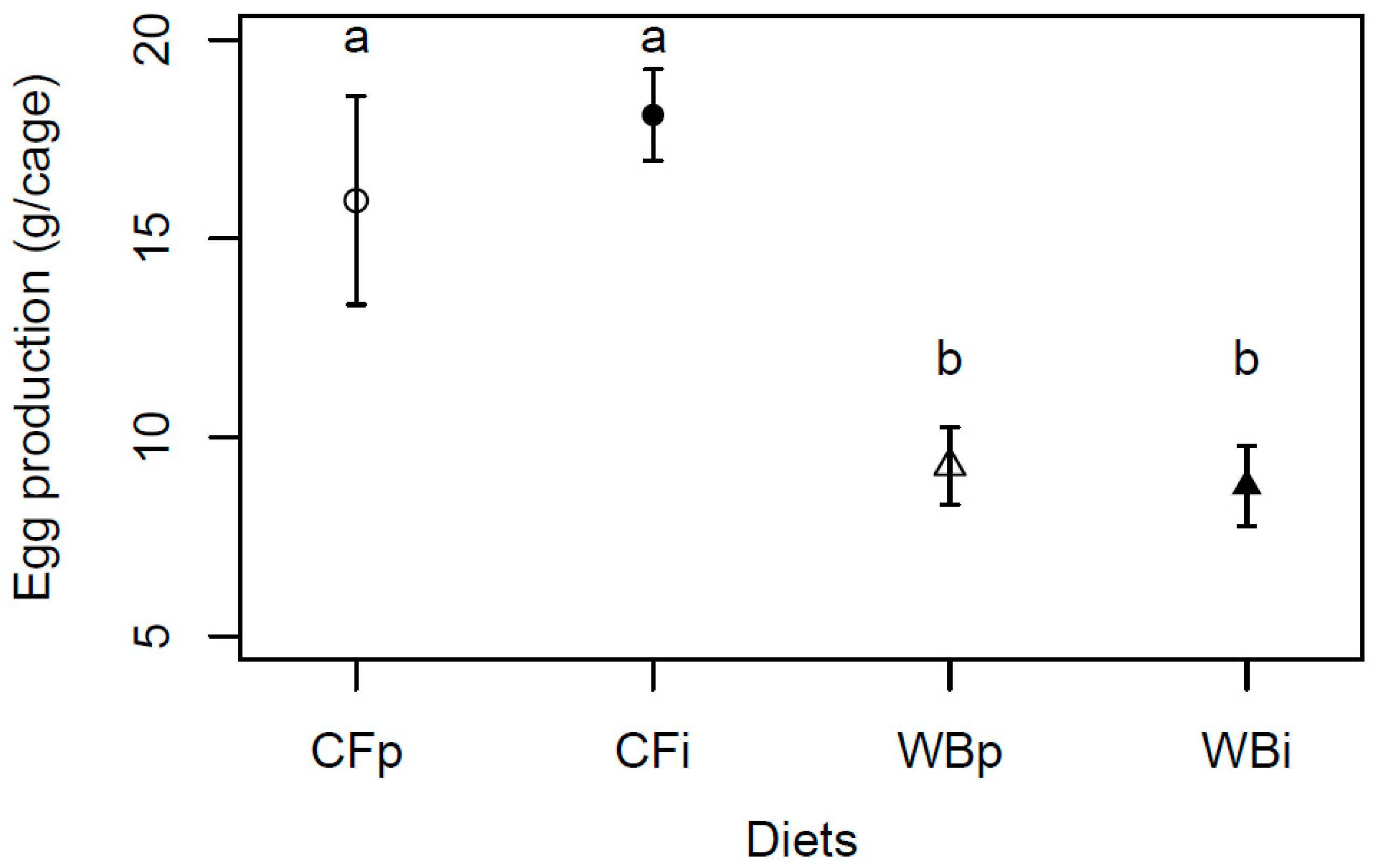 Insects 14 00821 g008