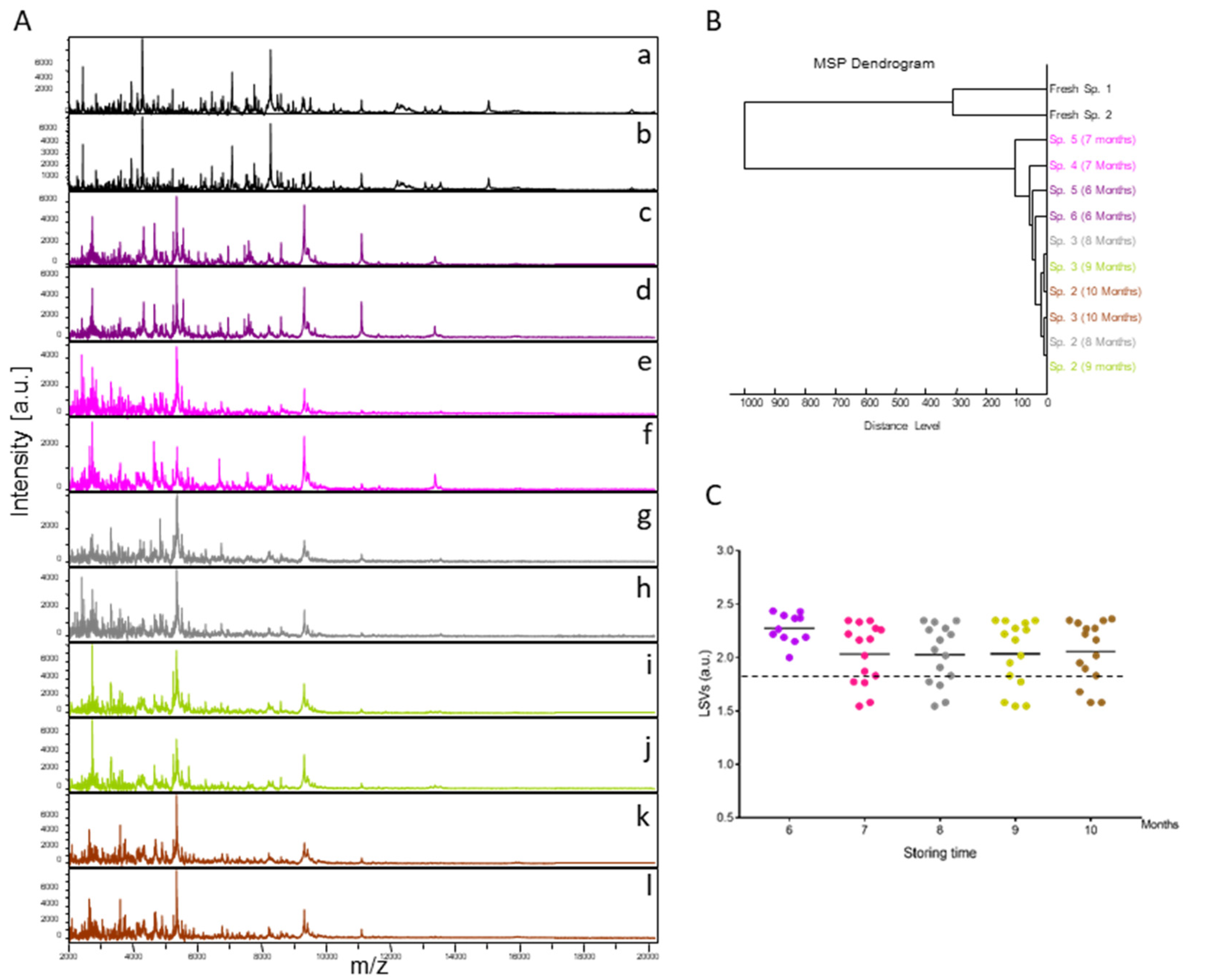 Insects 14 00825 g001