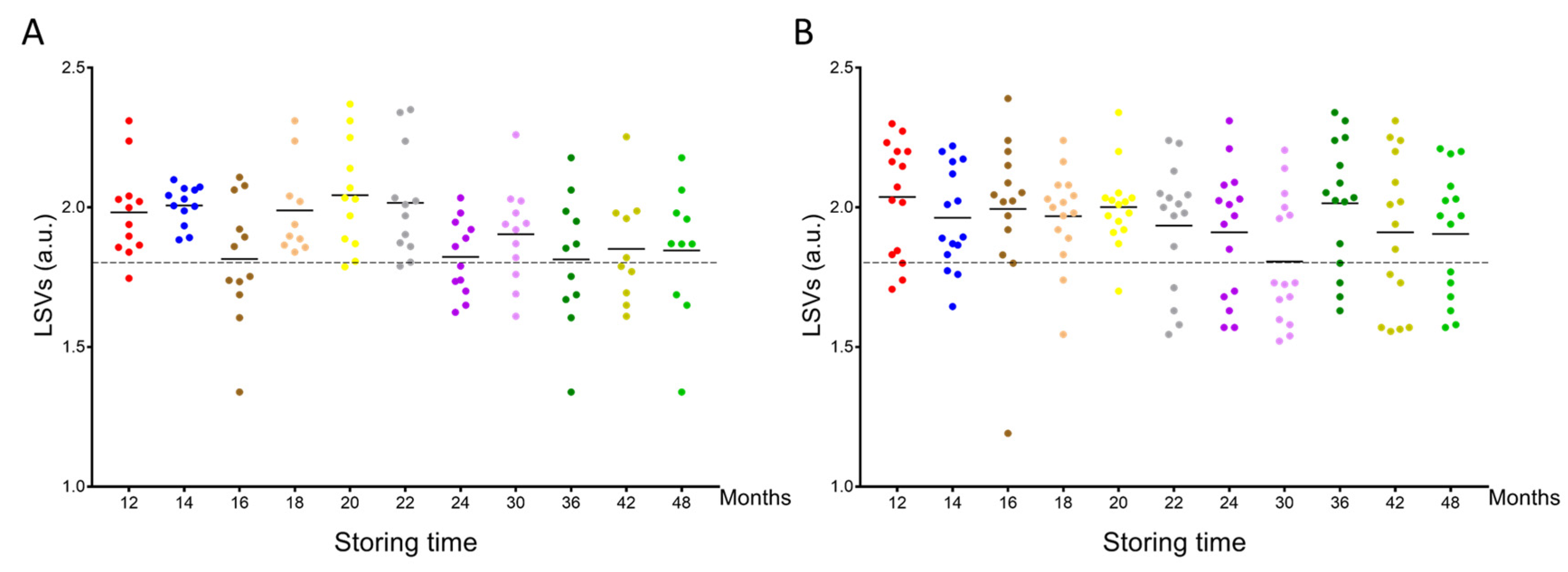 Insects 14 00825 g003