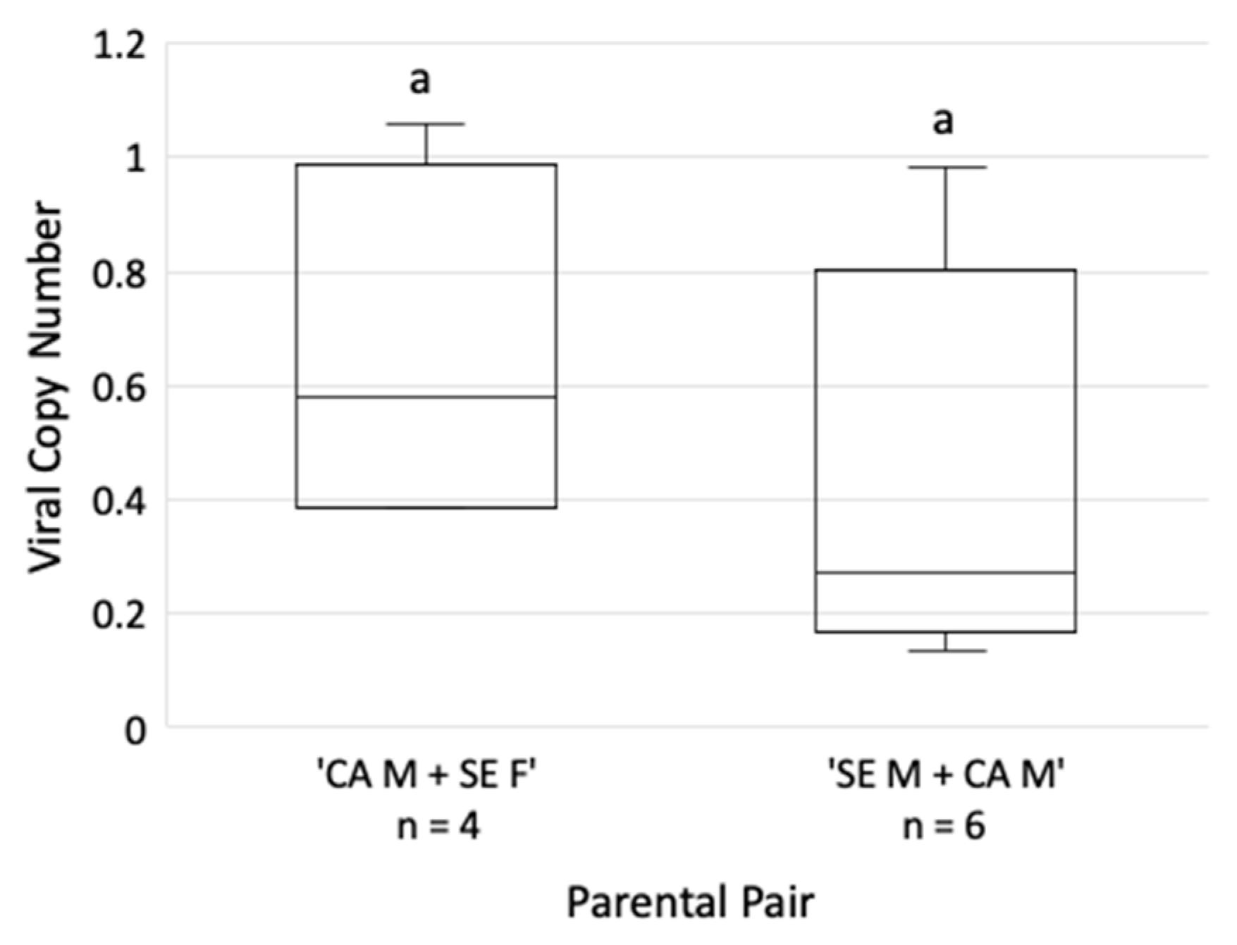 Insects 14 00831 g004