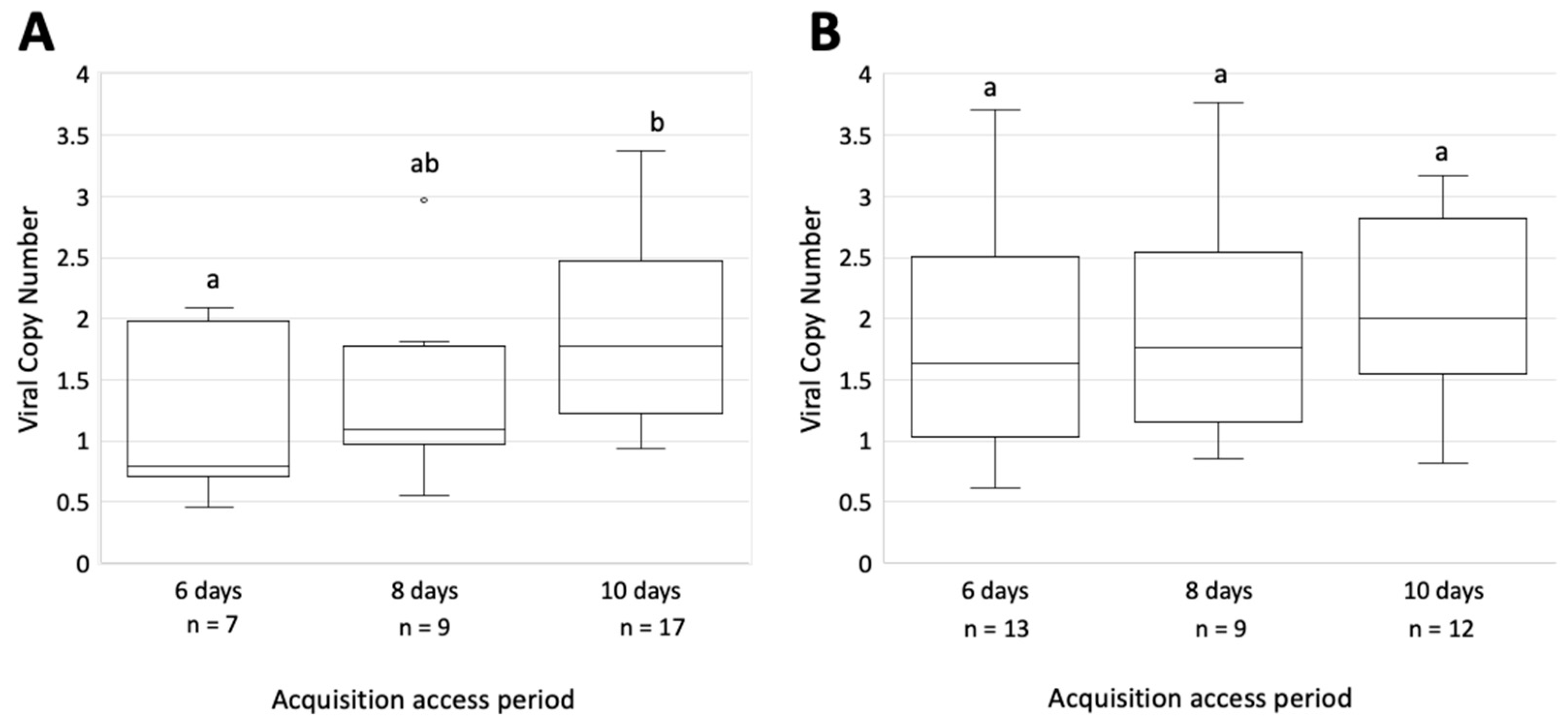 Insects 14 00831 g005