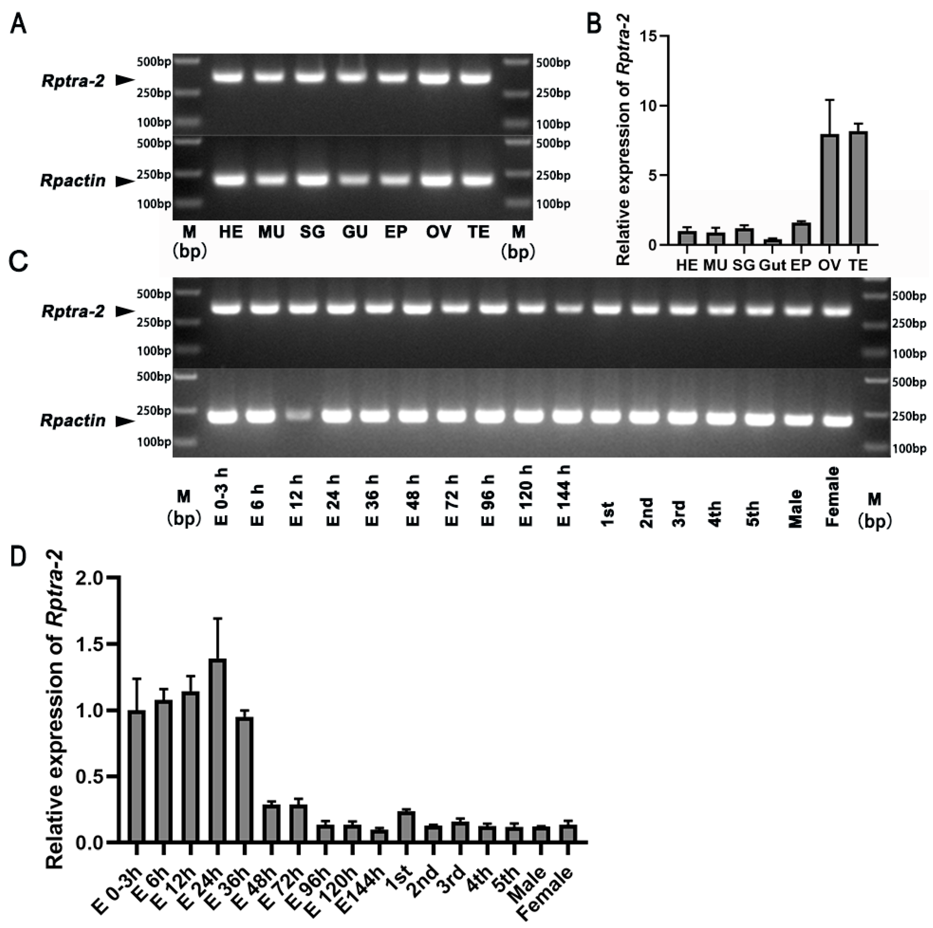 Insects 14 00834 g002