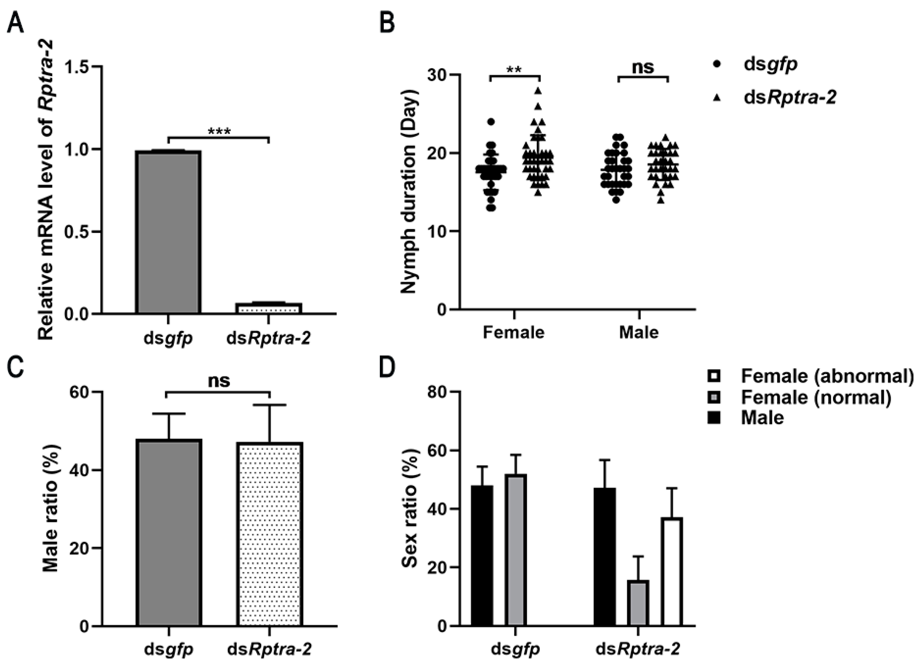 Insects 14 00834 g003