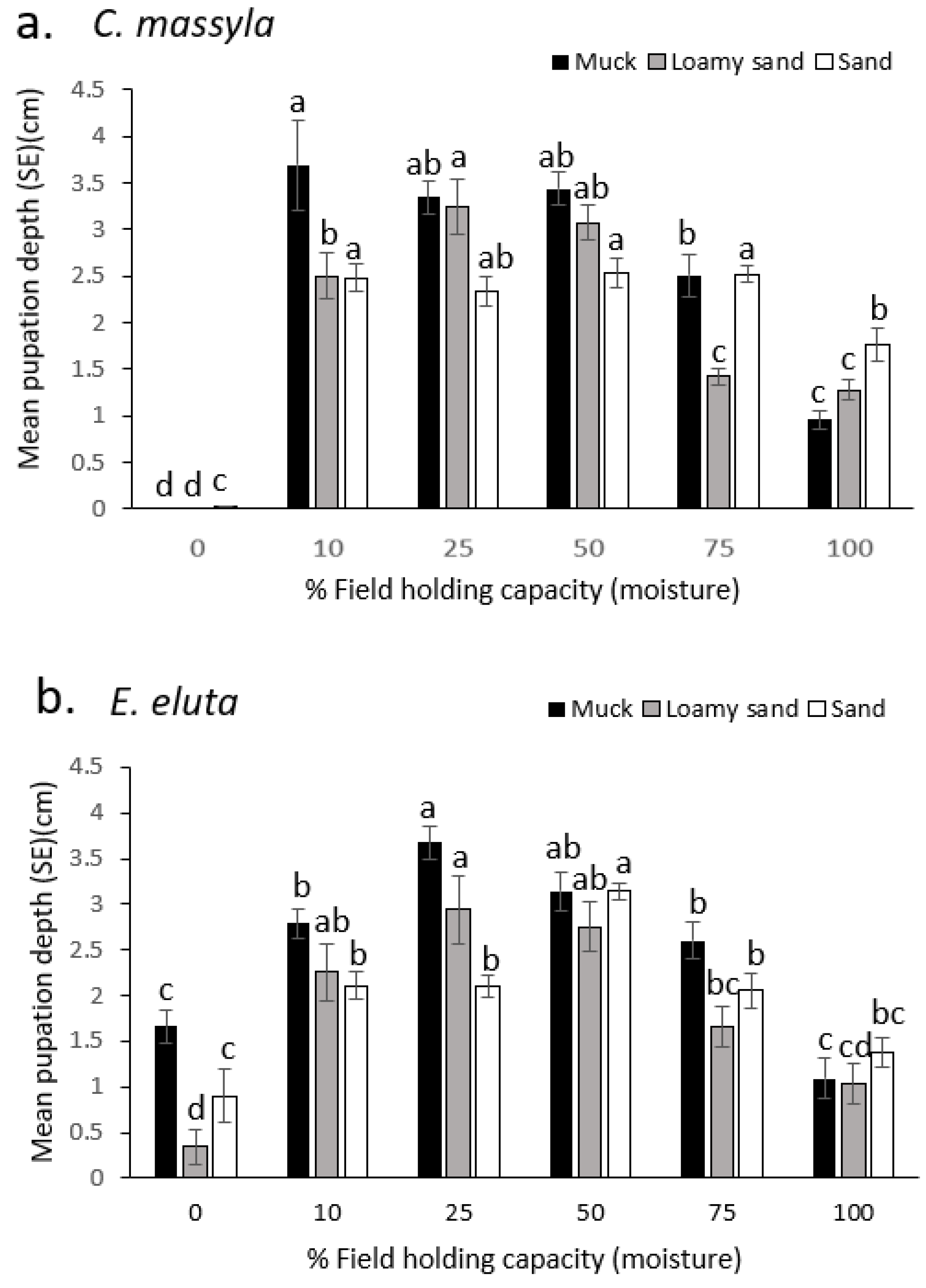 Insects 14 00838 g003 Insects 14 00838 g003