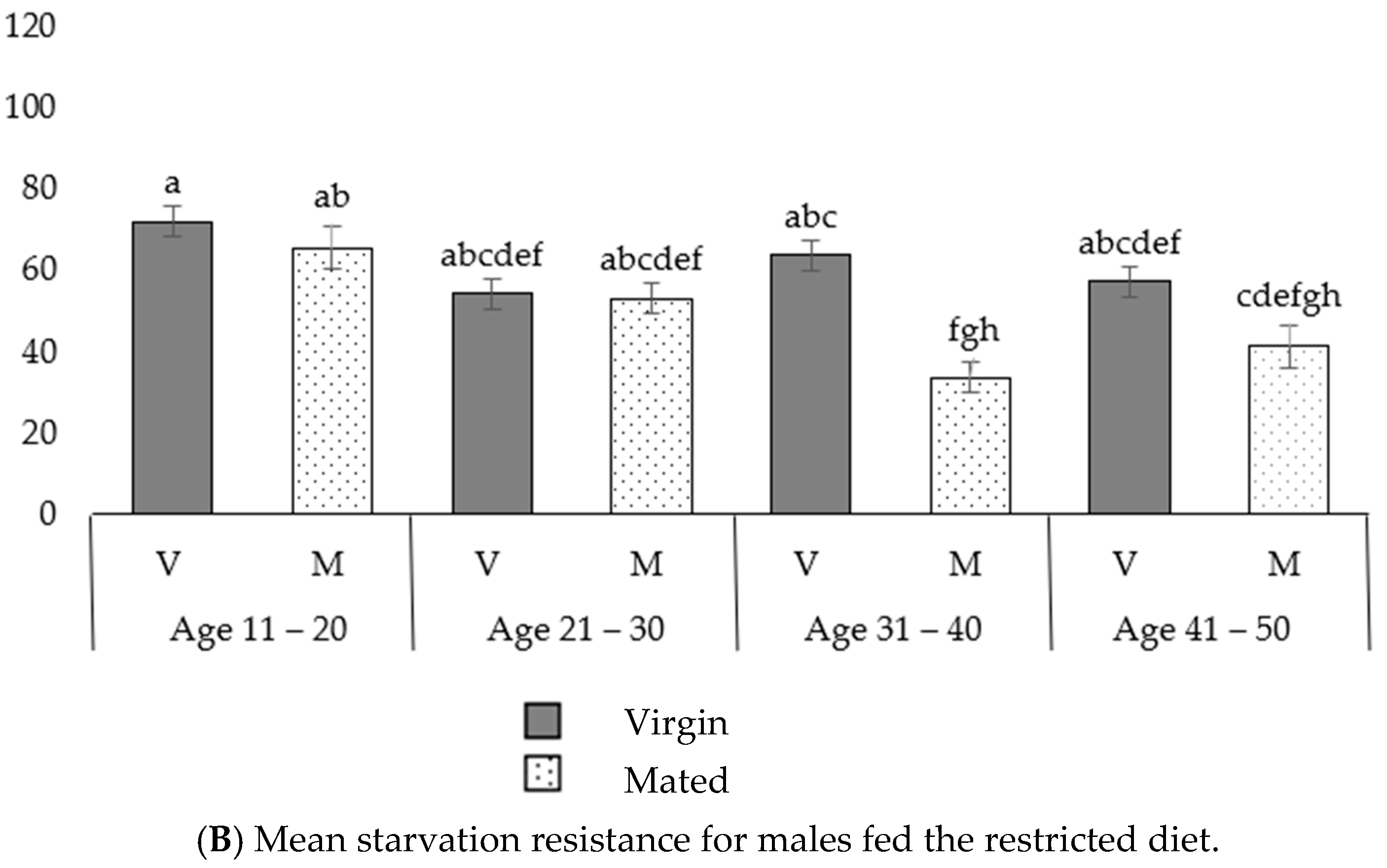 Insects 14 00841 g006b
