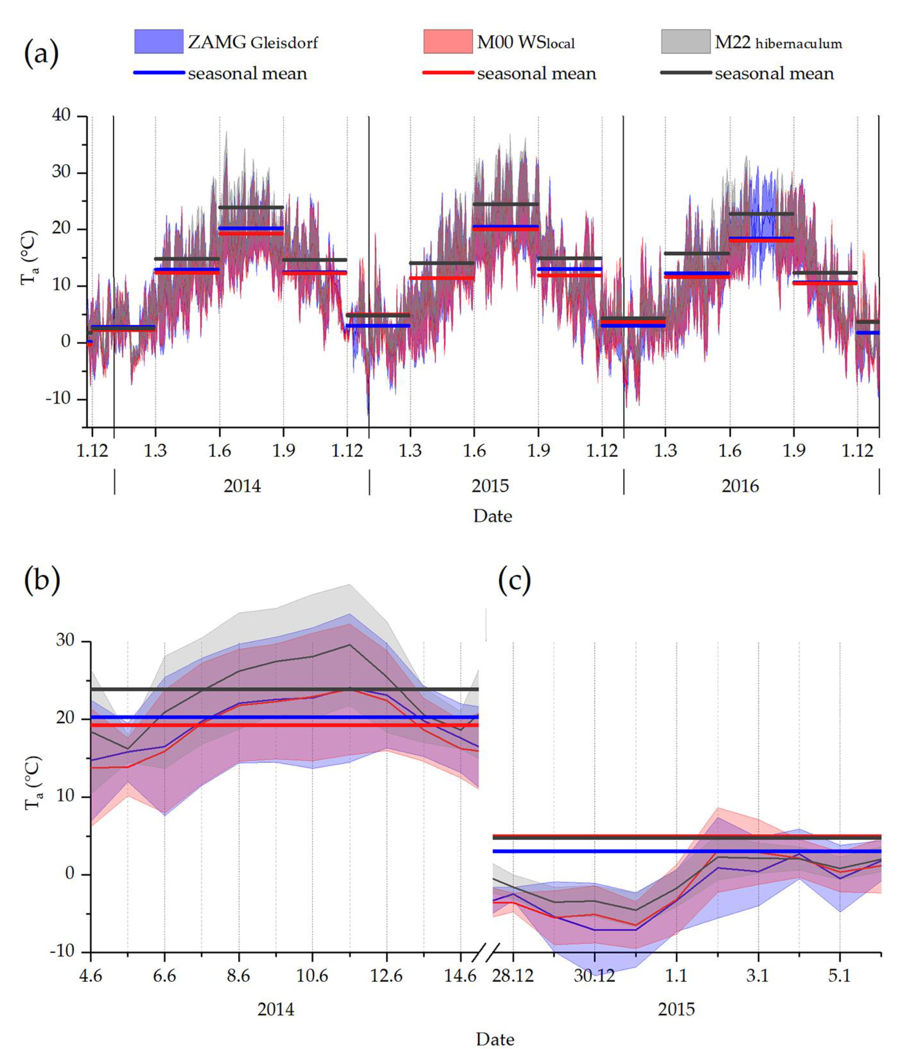 Insects 14 00843 g003