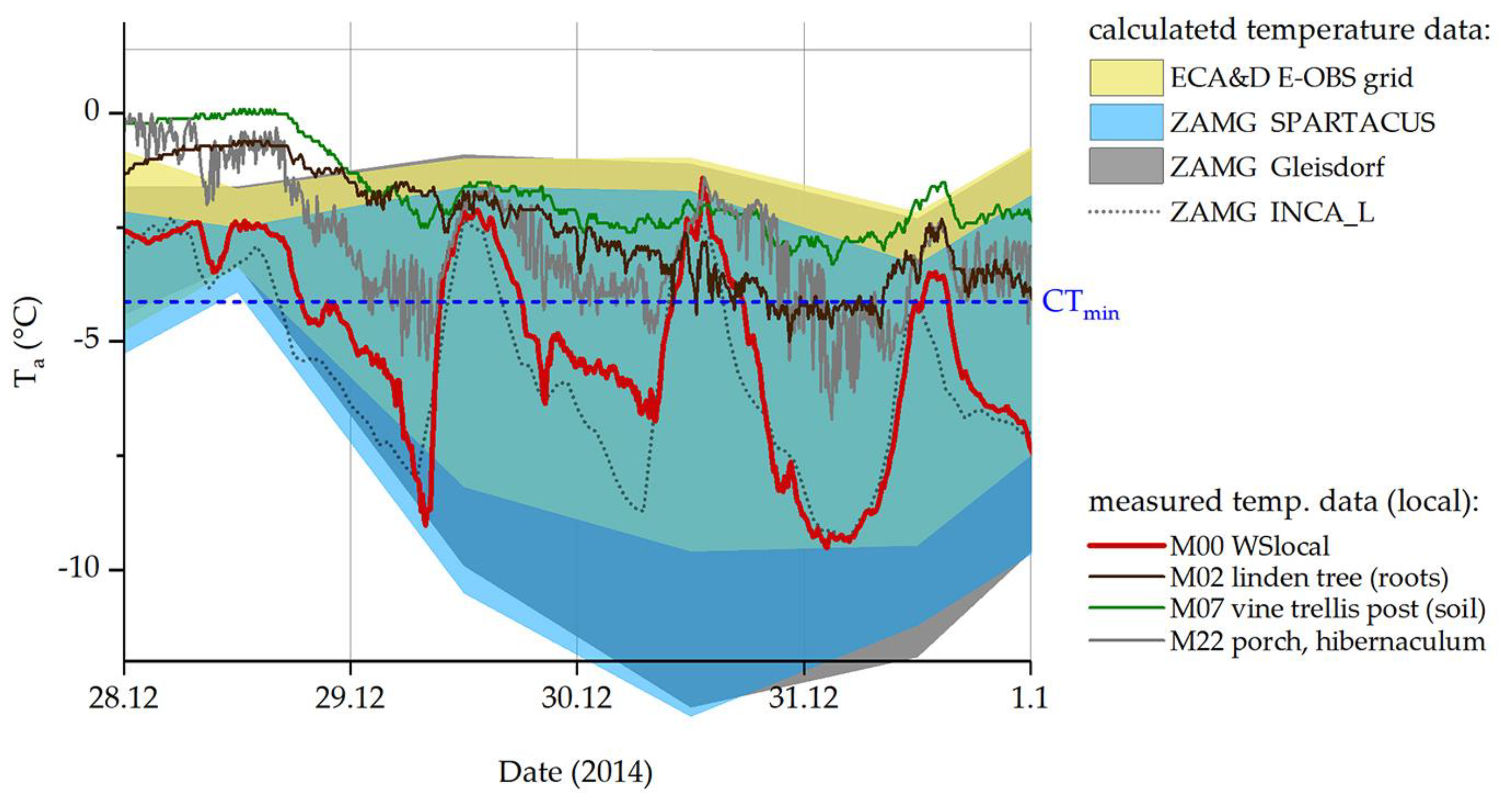 Insects 14 00843 g005
