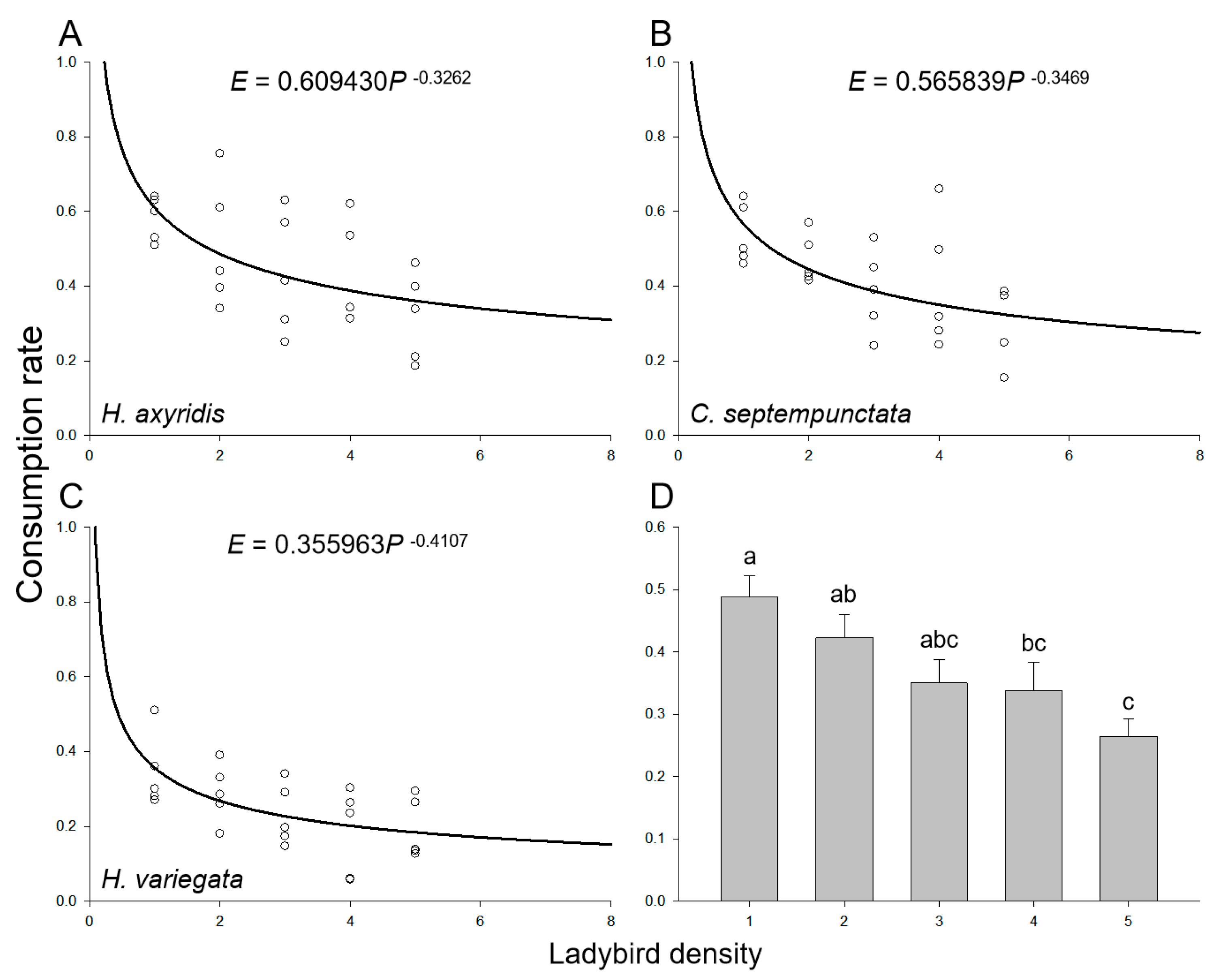 Insects 14 00853 g002