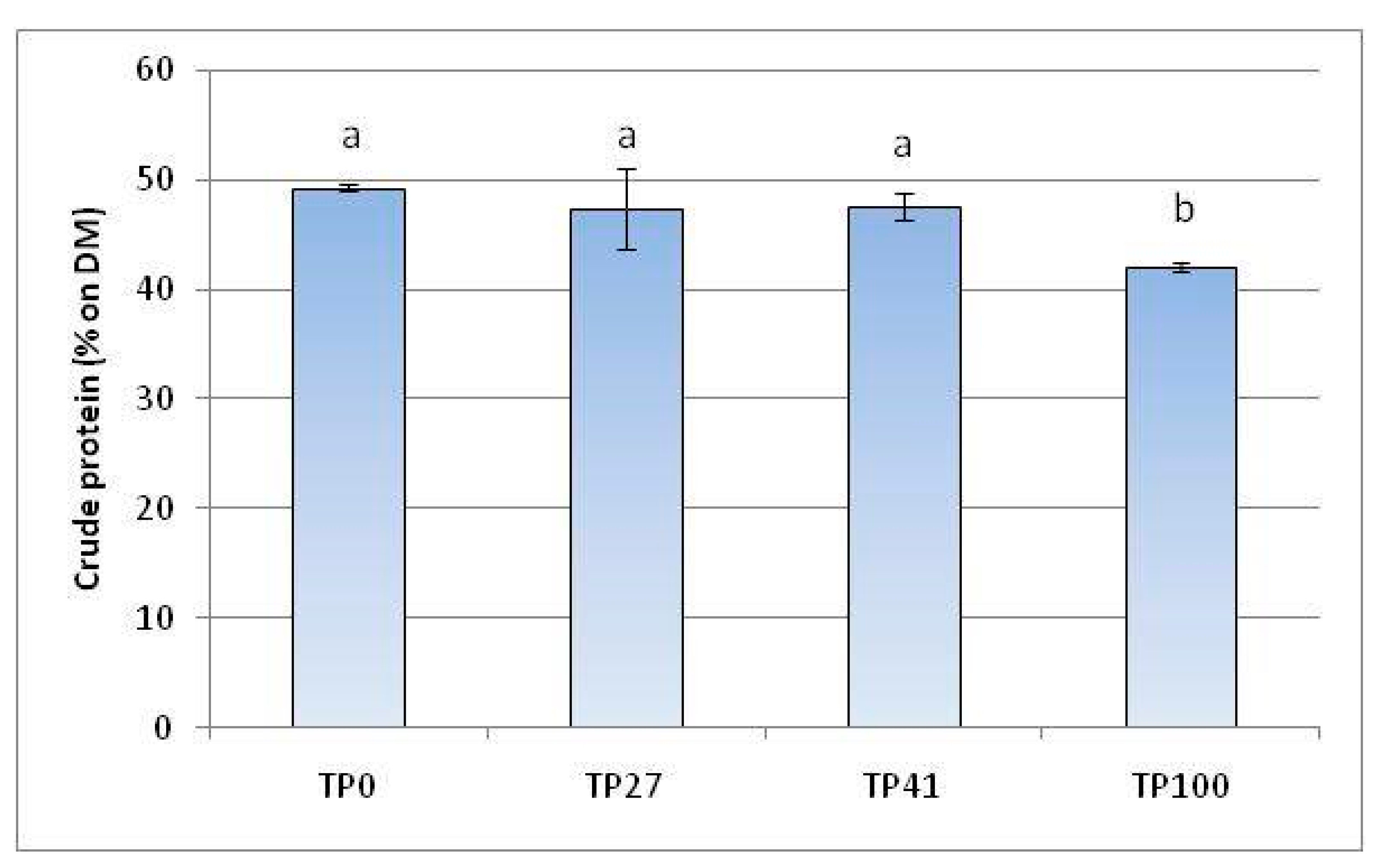 Insects 14 00854 g003