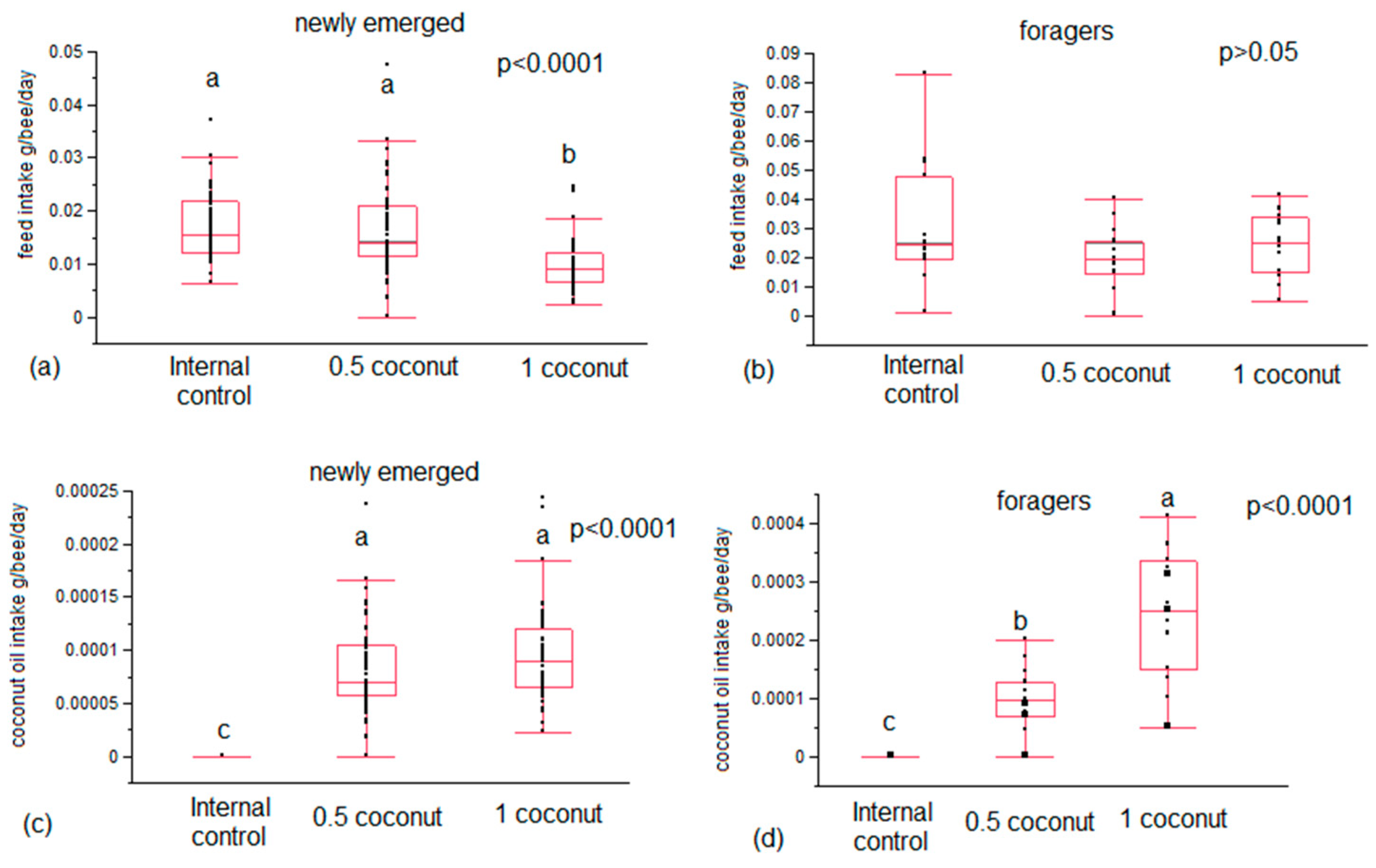 Insects 14 00856 g001