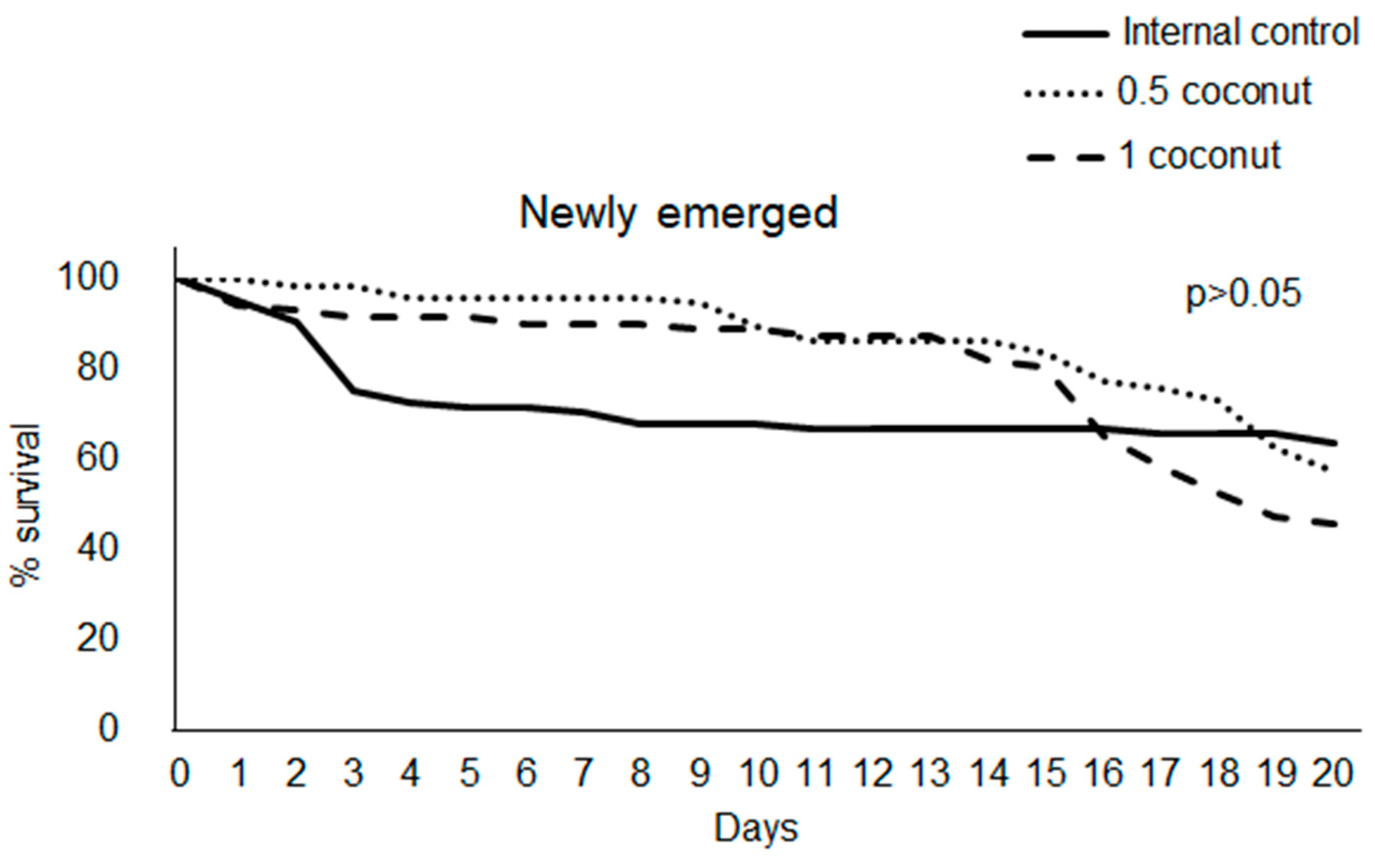 Insects 14 00856 g002