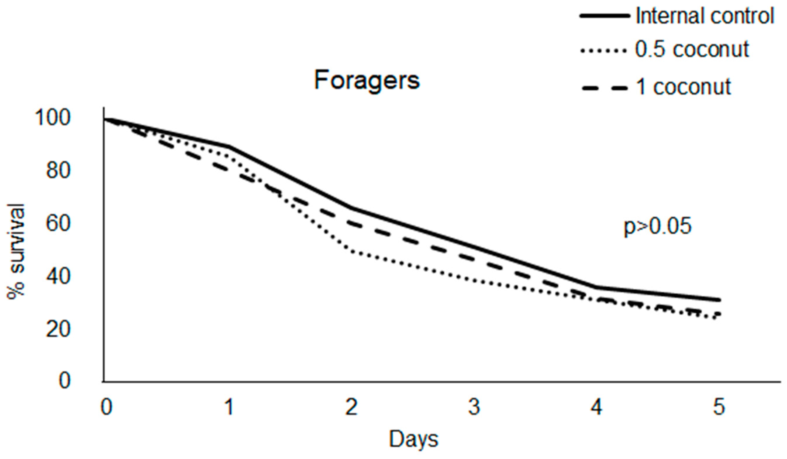 Insects 14 00856 g003