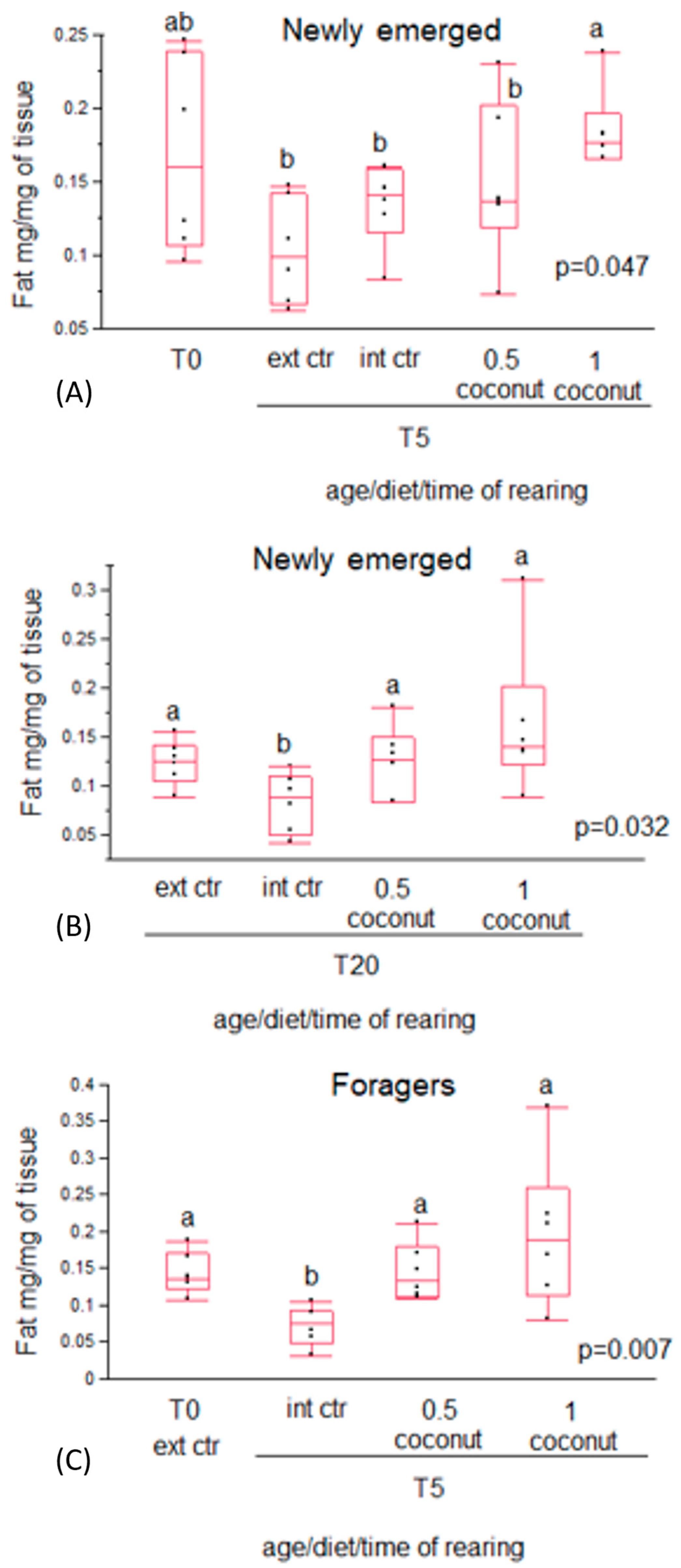 Insects 14 00856 g004