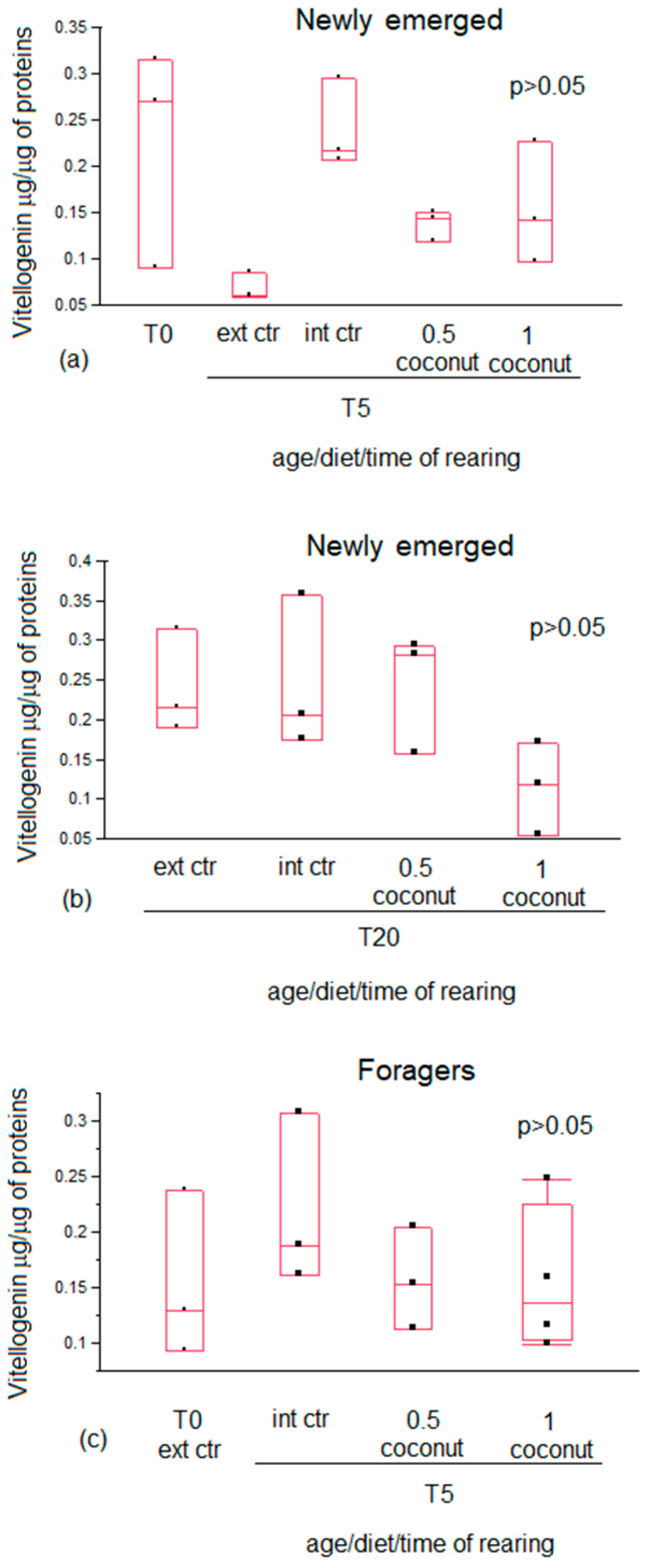 Insects 14 00856 g005