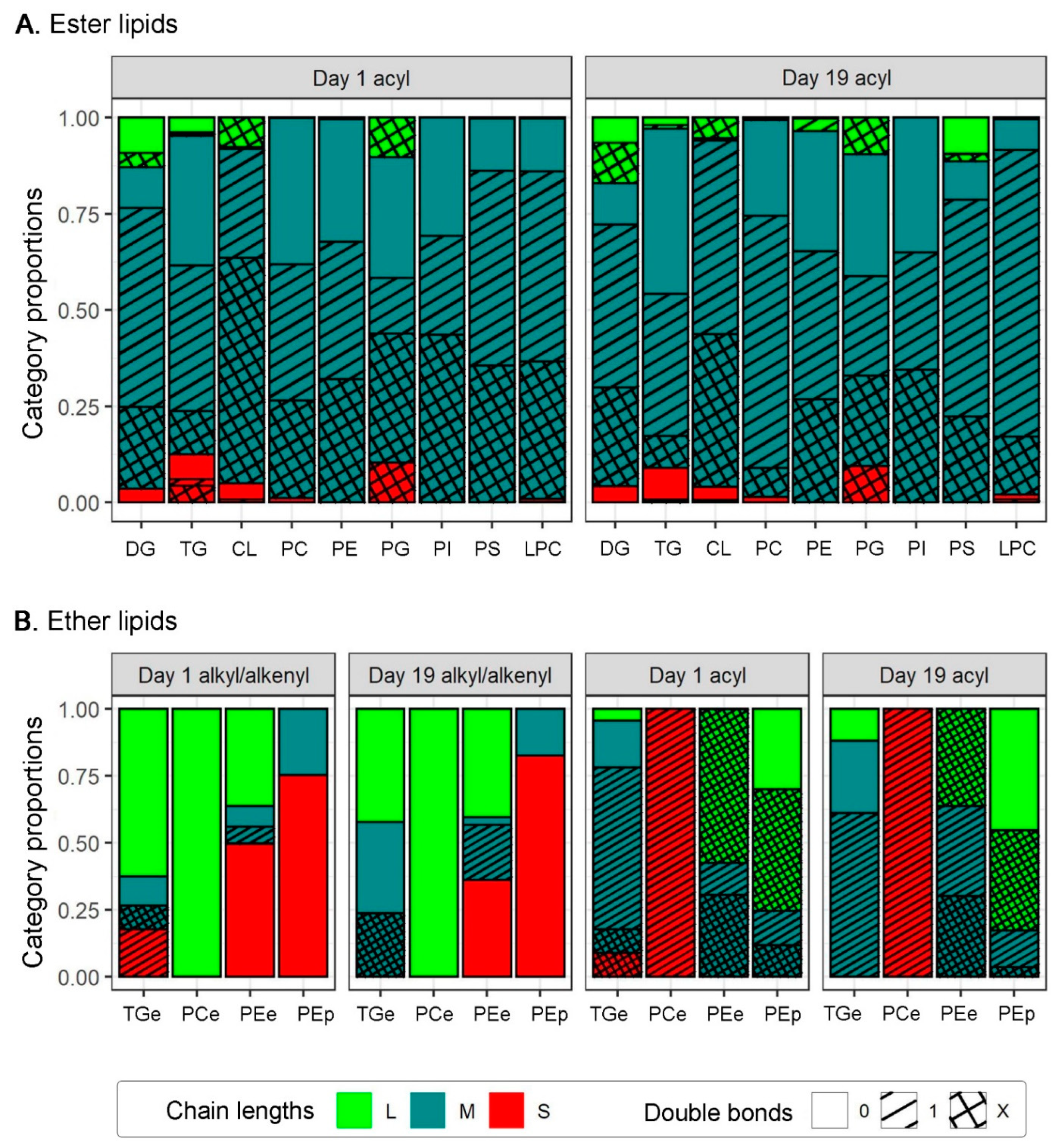 Insects 14 00873 g002 Insects 14 00873 g002