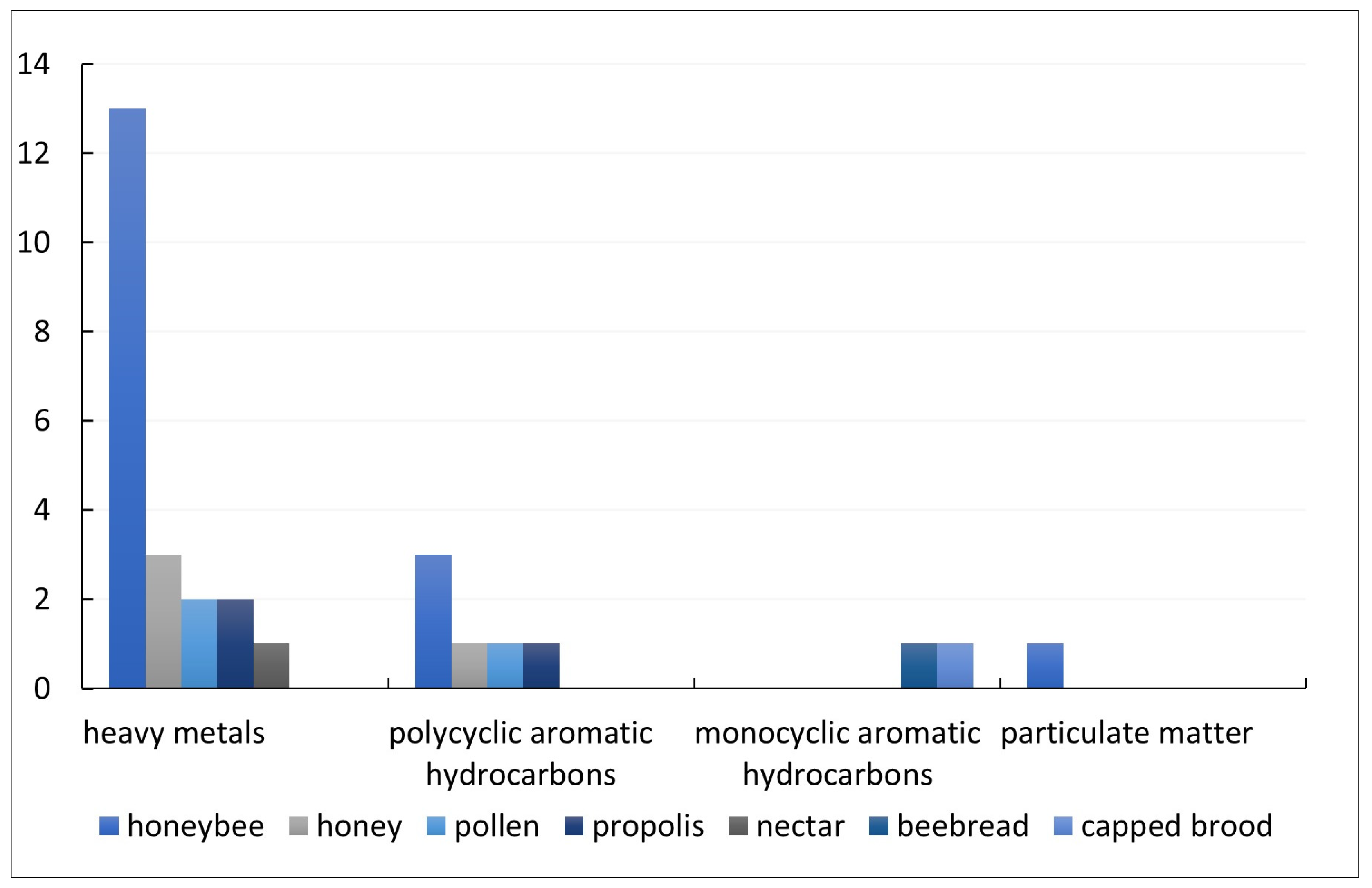 Insects 14 00874 g002