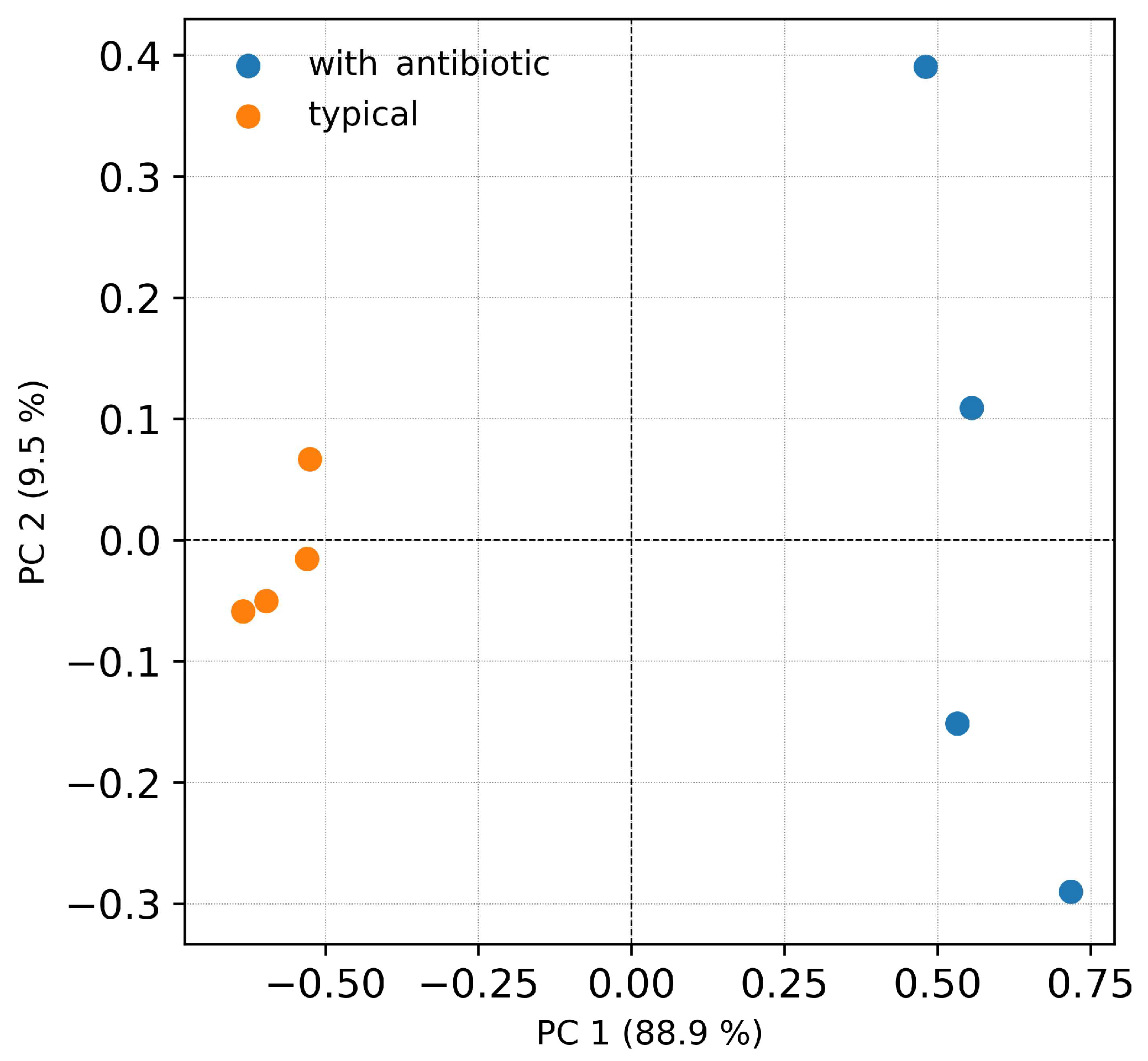Insects 14 00889 g002