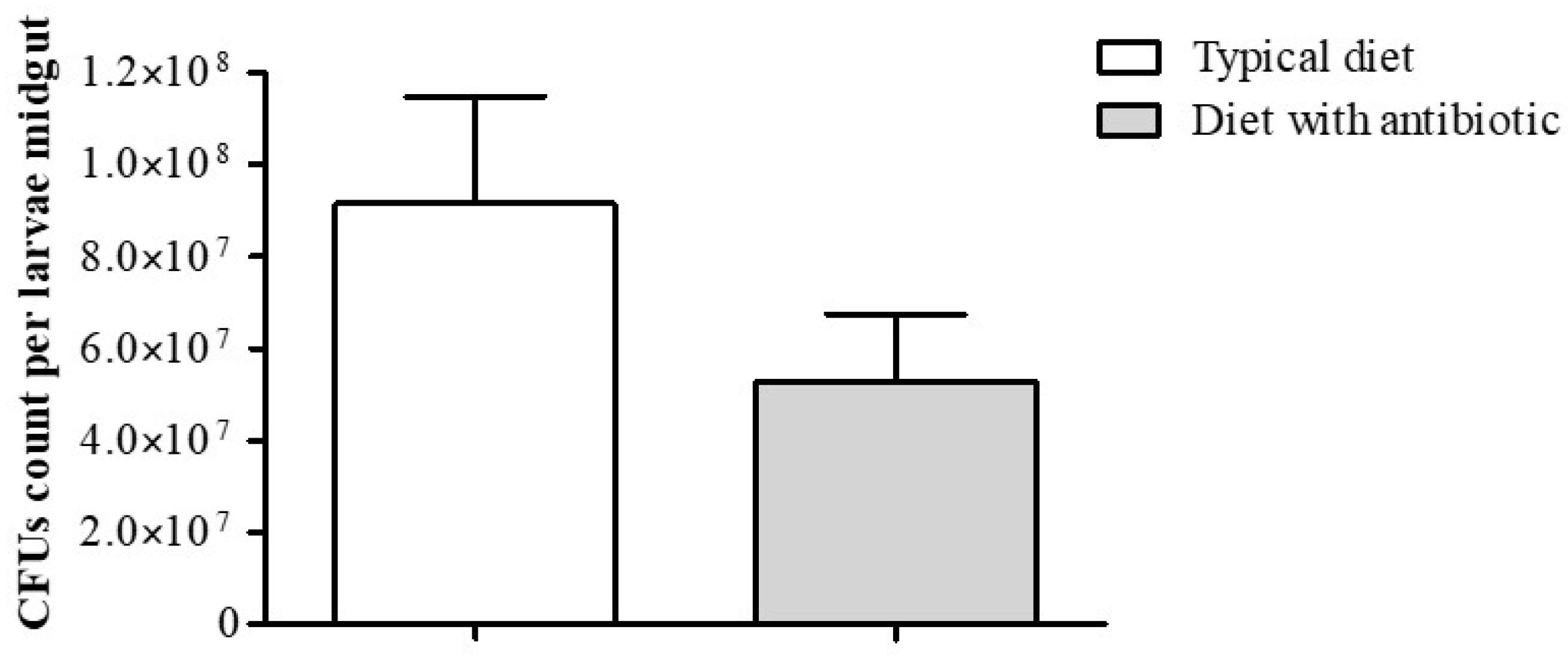 Insects 14 00889 g003