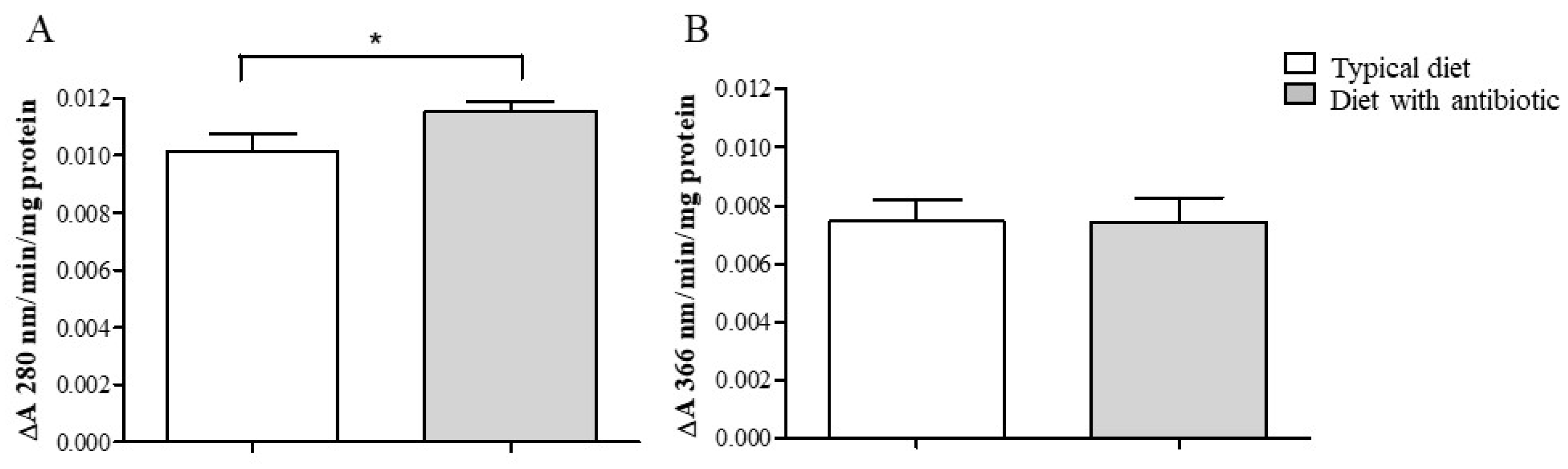 Insects 14 00889 g004