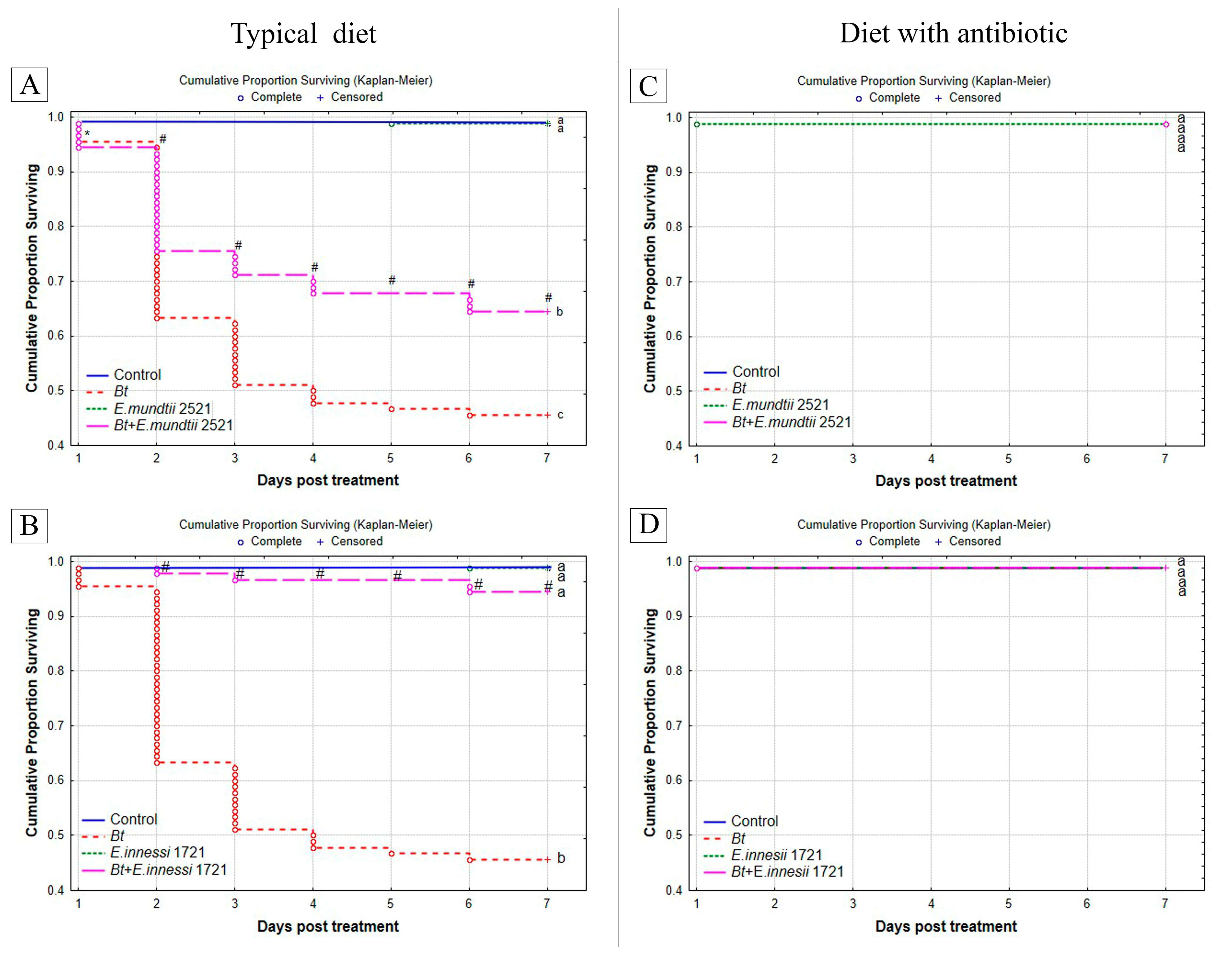 Insects 14 00889 g009