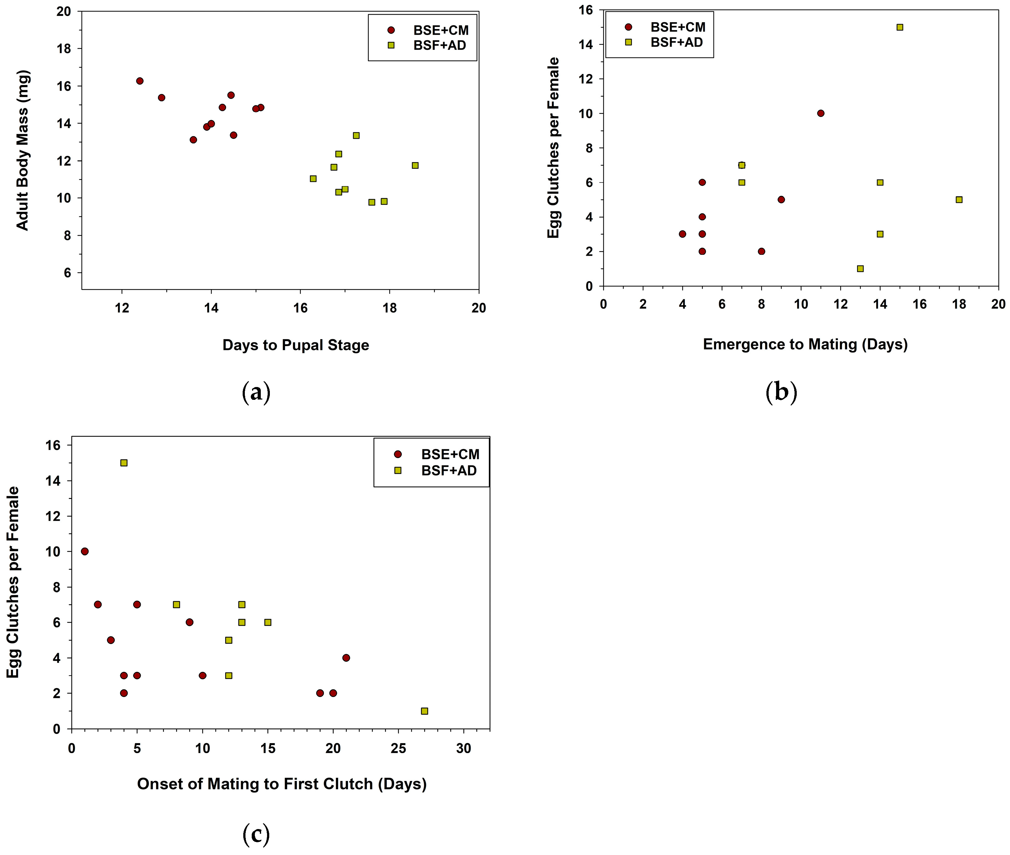 Insects 14 00902 g002