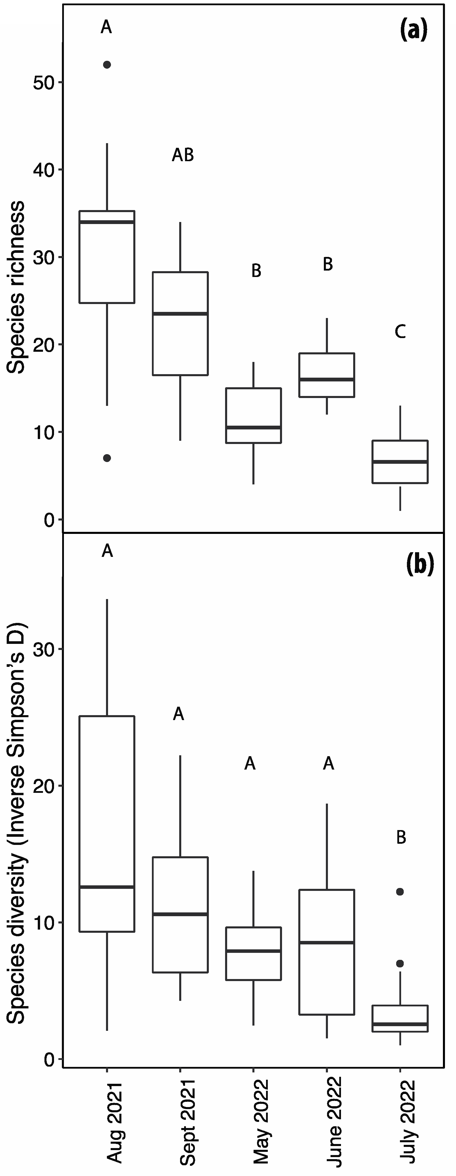 Insects 14 00913 g004