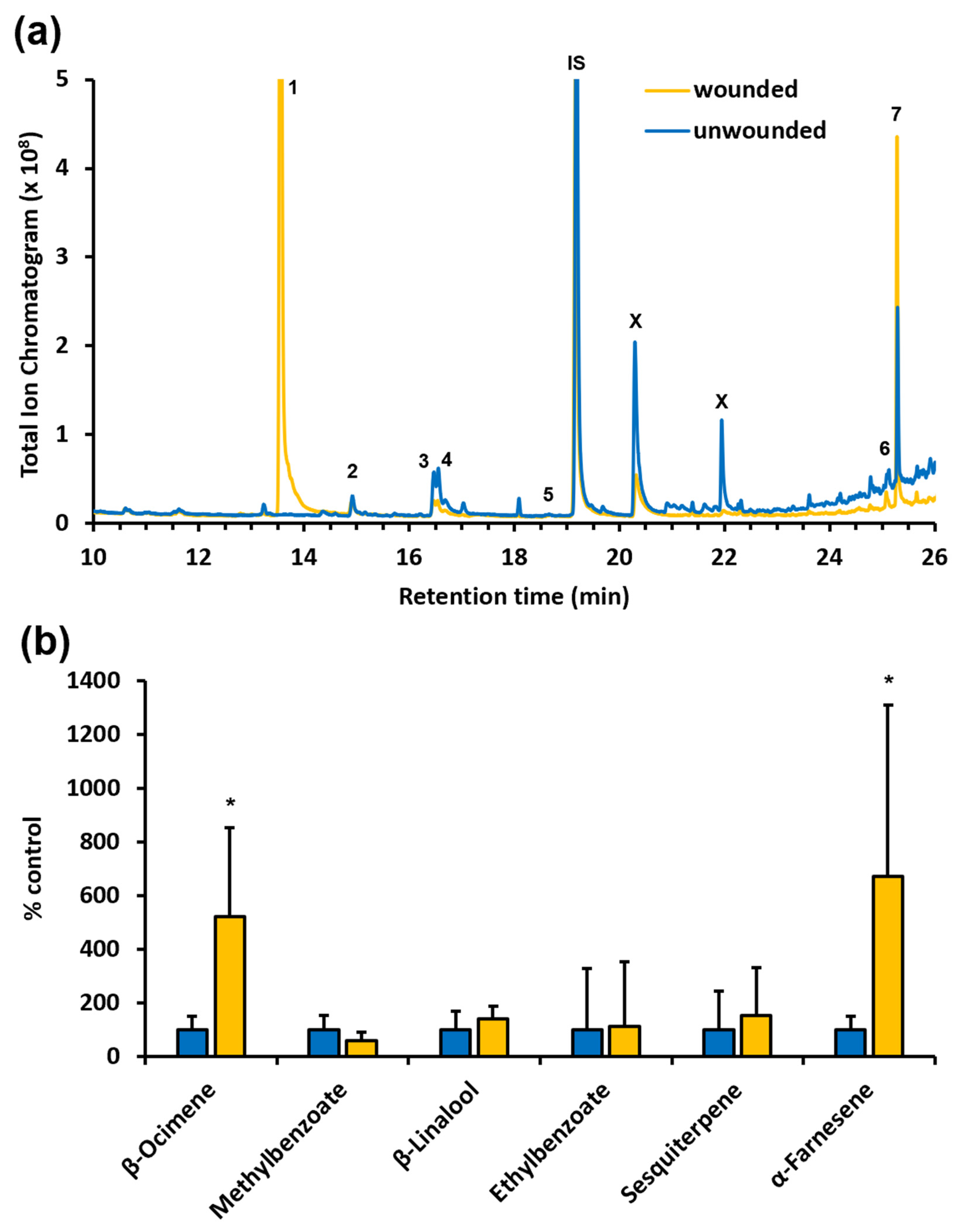 Insects 14 00913 g005