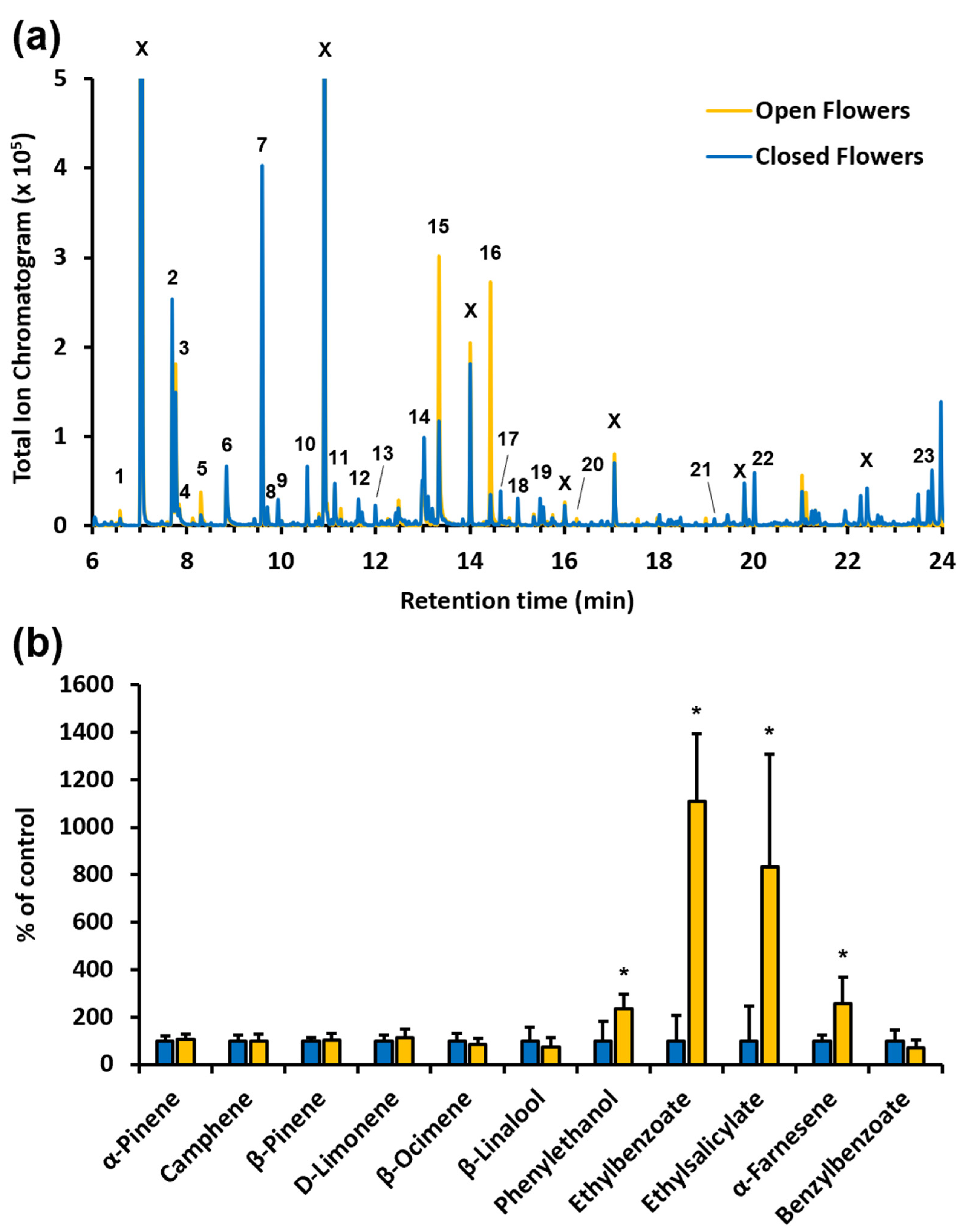 Insects 14 00913 g006