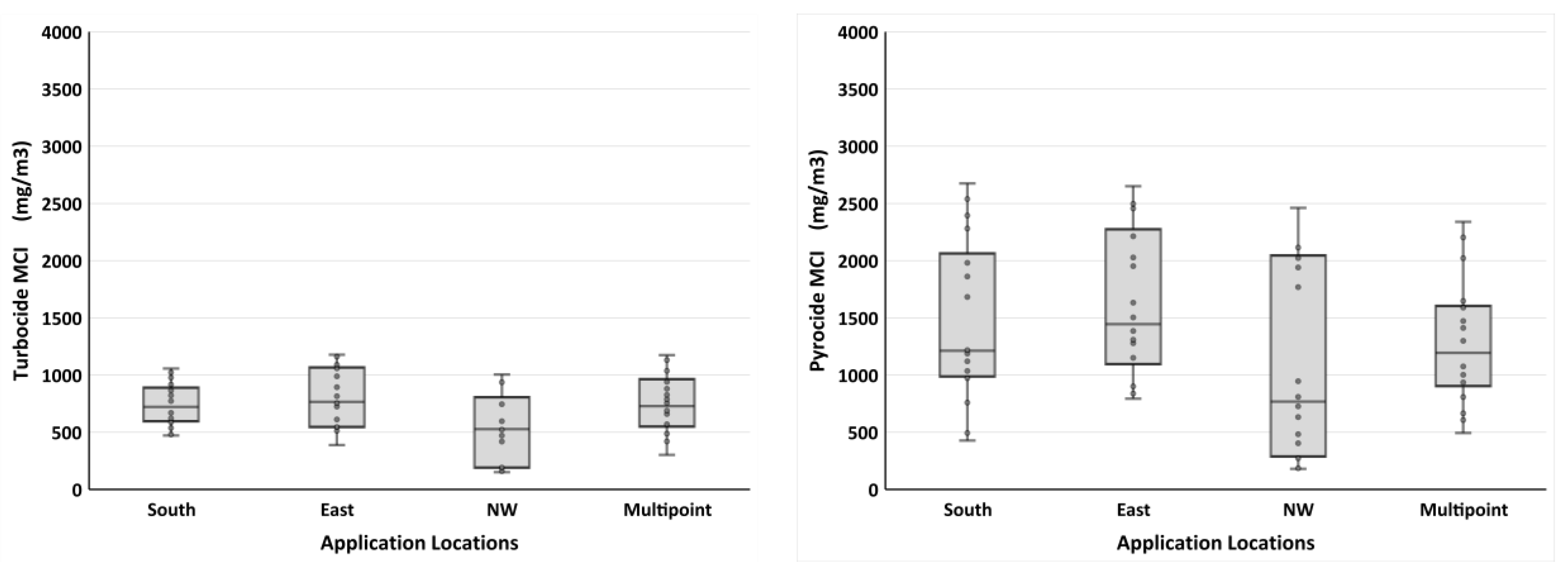 Insects 14 00914 g004
