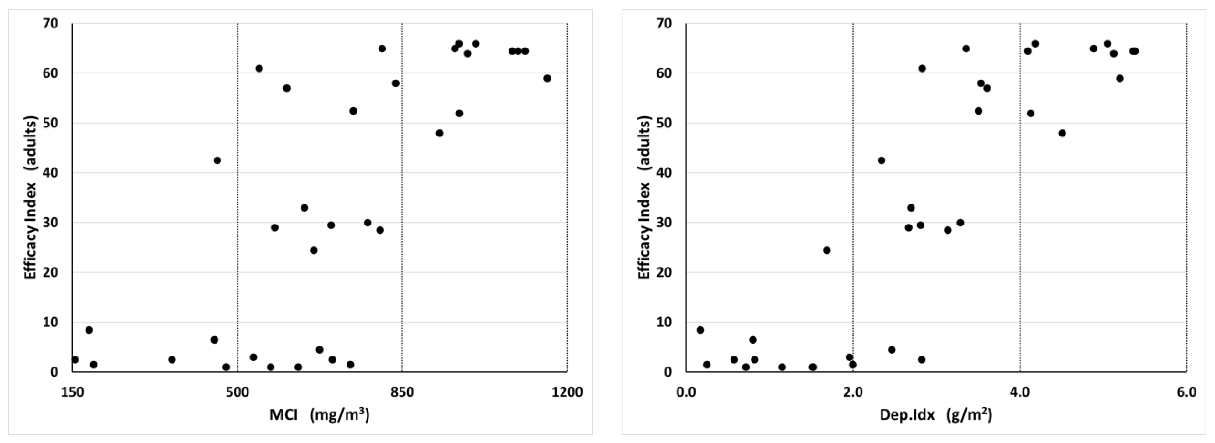Insects 14 00914 g005