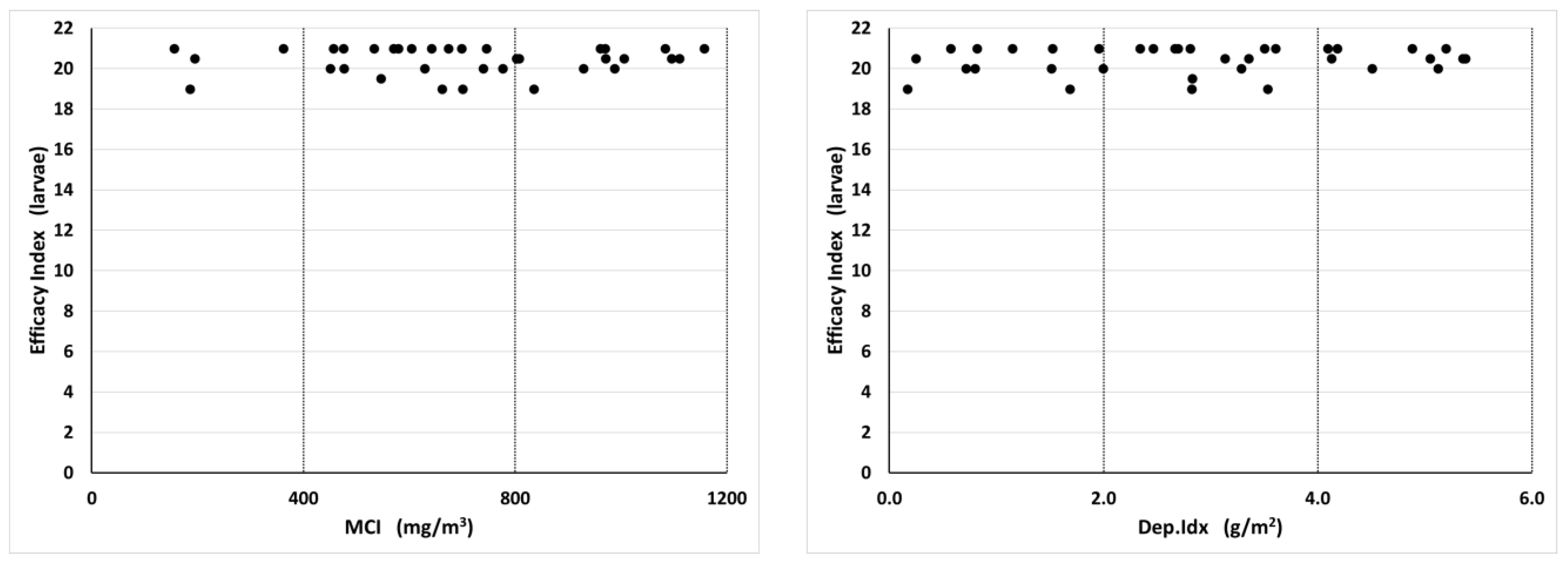 Insects 14 00914 g006