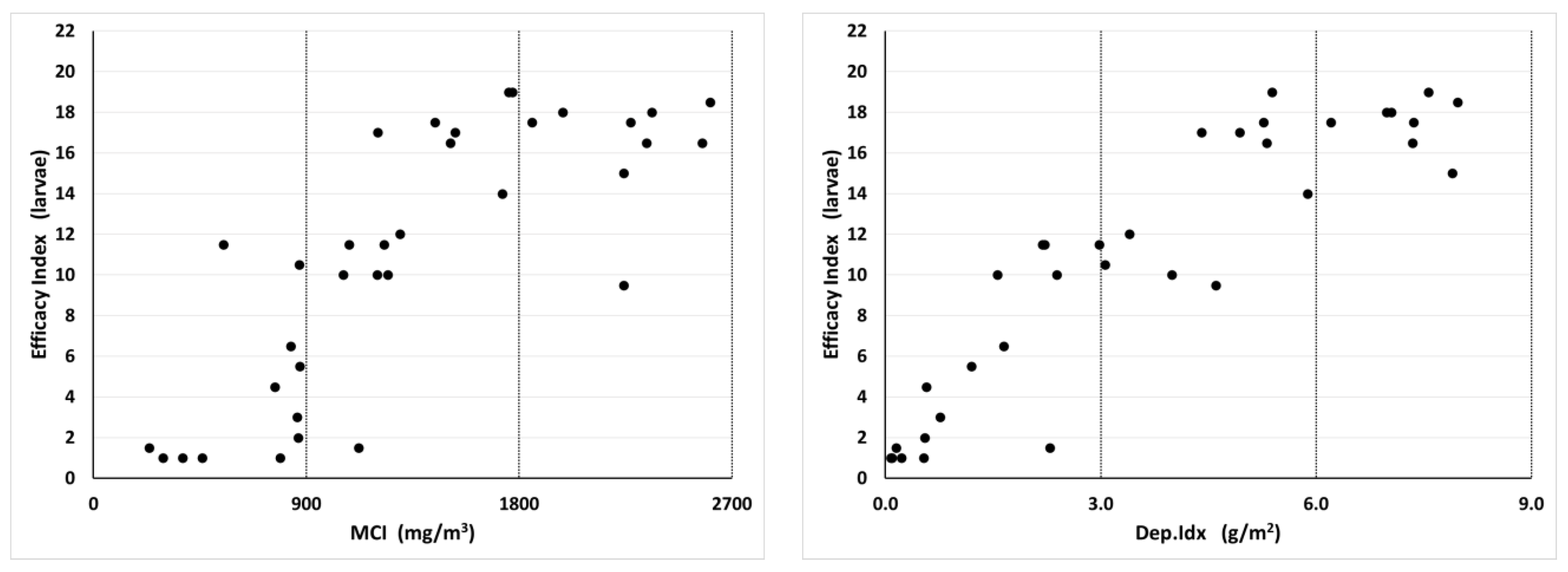 Insects 14 00914 g008