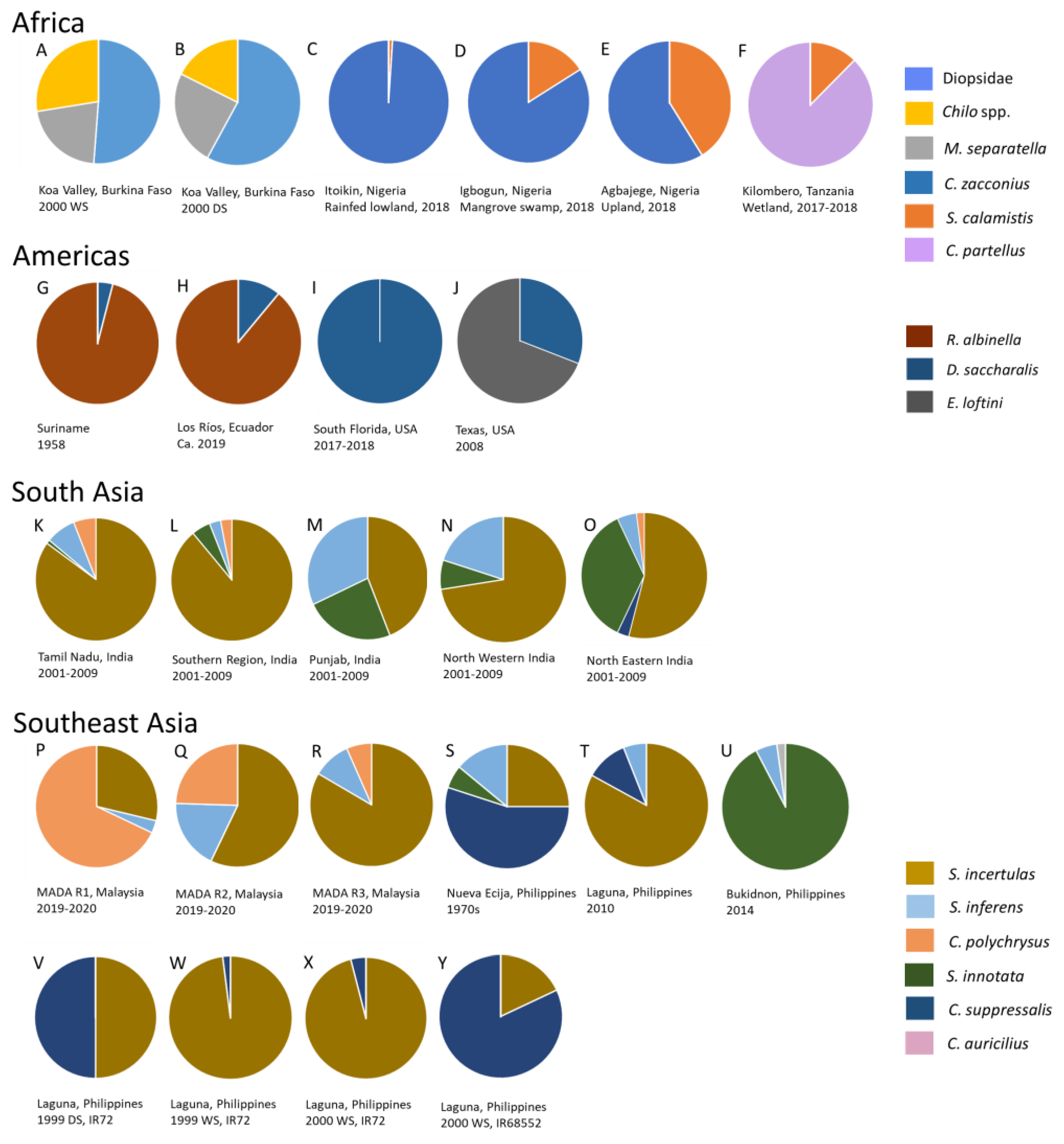 Insects 14 00921 g002