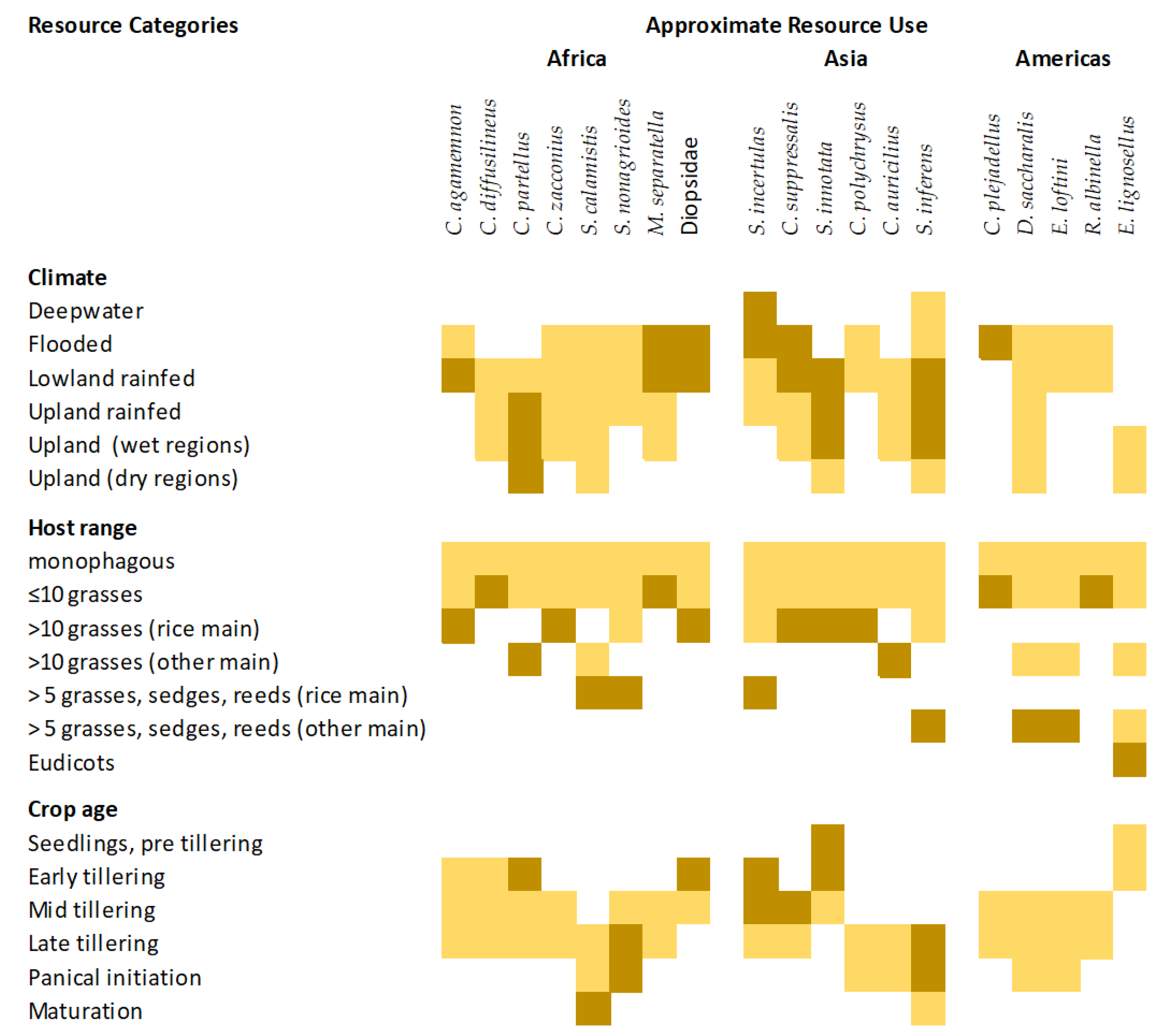 Insects 14 00921 g004