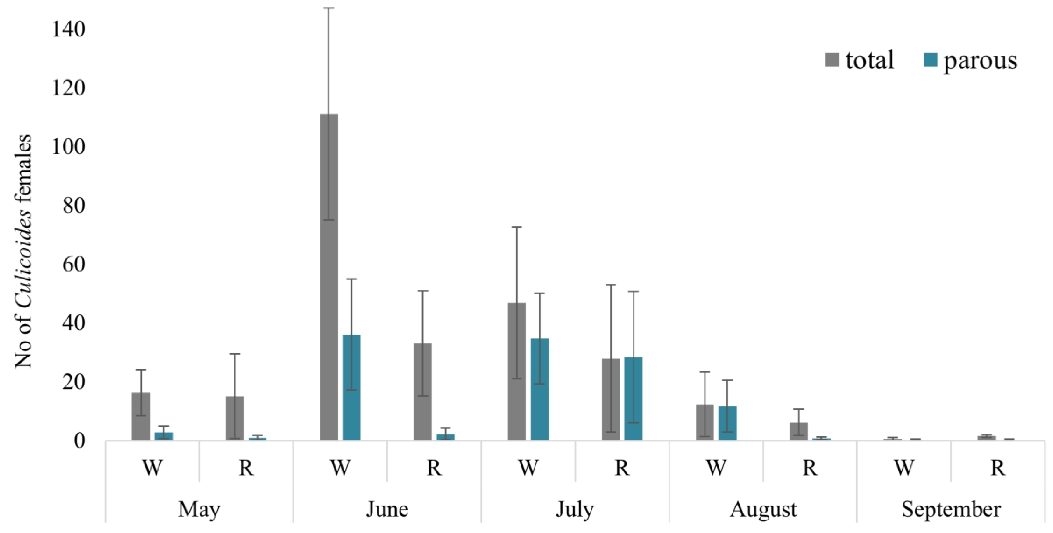 Insects 14 00926 g002