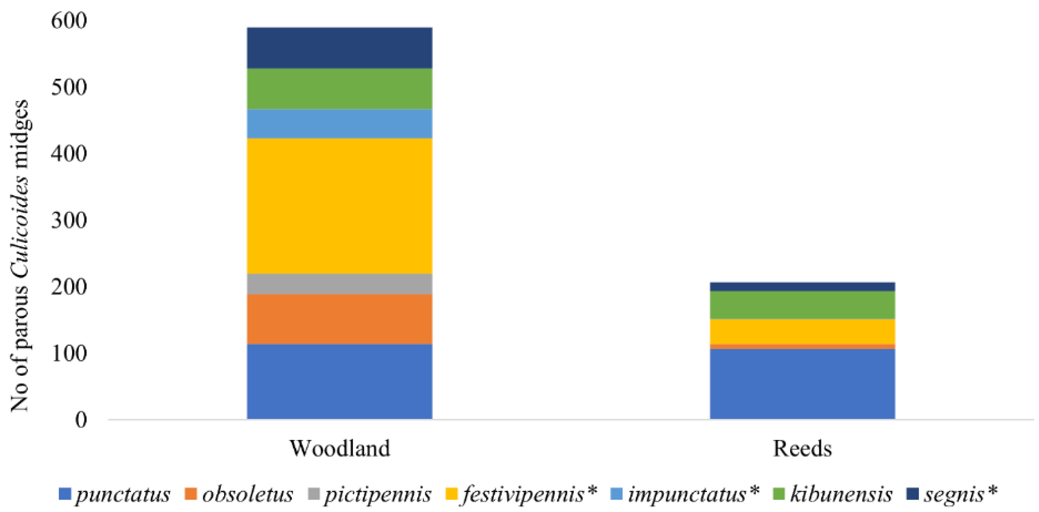 Insects 14 00926 g003