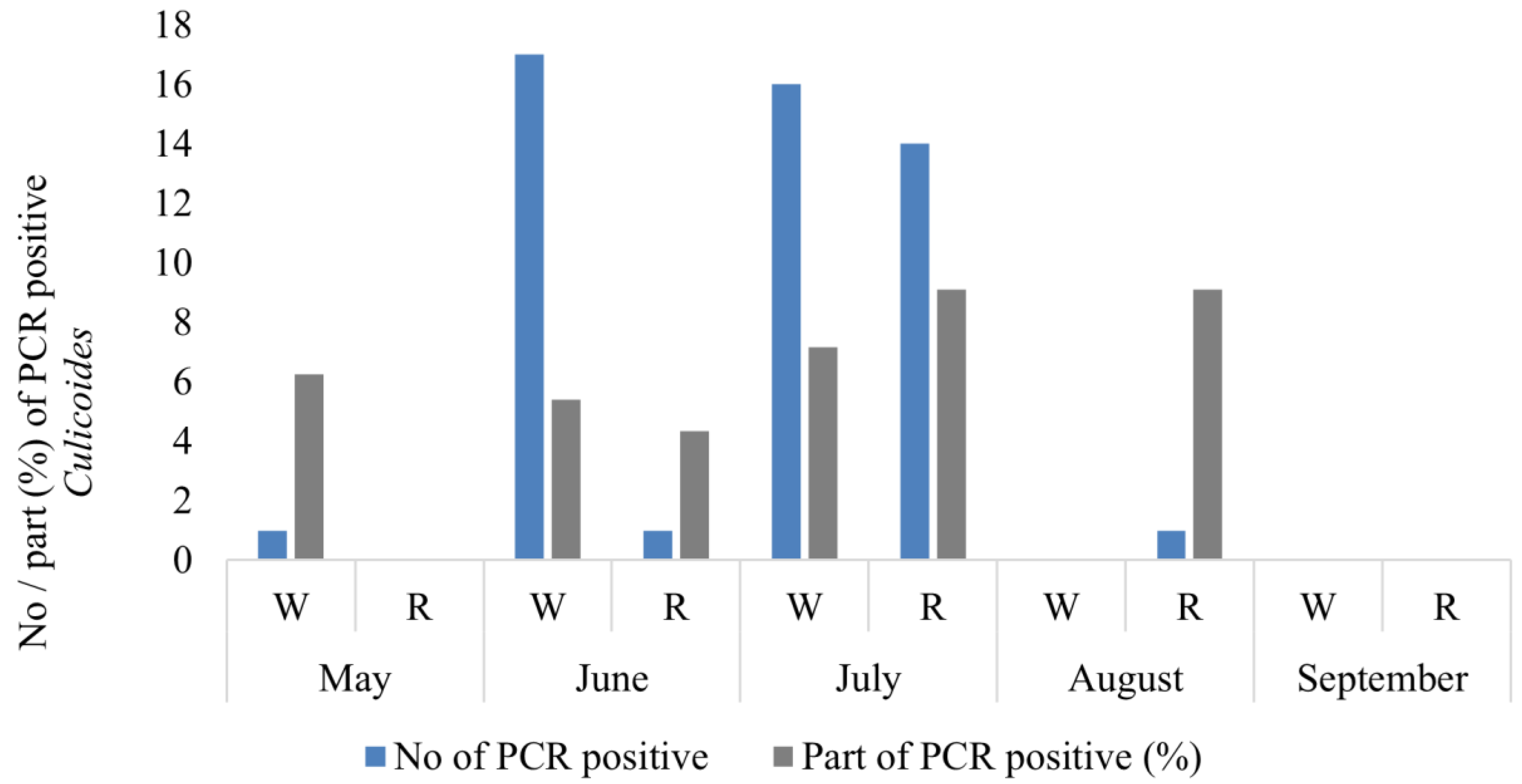 Insects 14 00926 g004